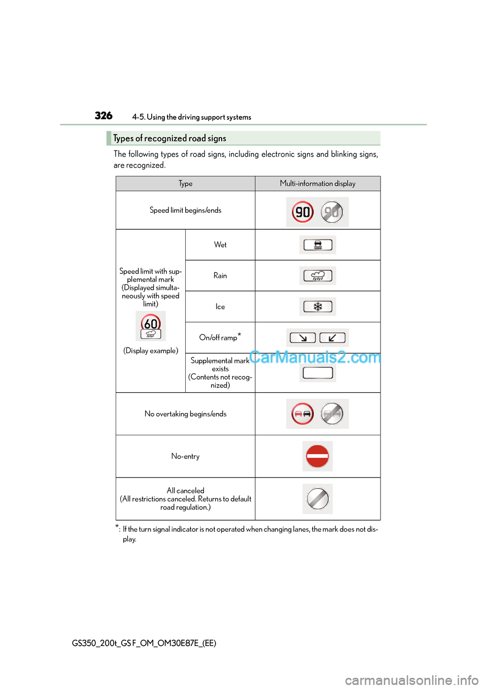 Lexus GS200t 2015 Owners Manual 3264-5. Using the driving support systems
GS350_200t_GS F_OM_OM30E87E_(EE)
The following types of road signs, including electronic signs and blinking signs,
are recognized.
*: If the turn signal indic Lexus GS200t 2015 Owners Manual 3264-5. Using the driving support systems
GS350_200t_GS F_OM_OM30E87E_(EE)
The following types of road signs, including electronic signs and blinking signs,
are recognized.
*: If the turn signal indic