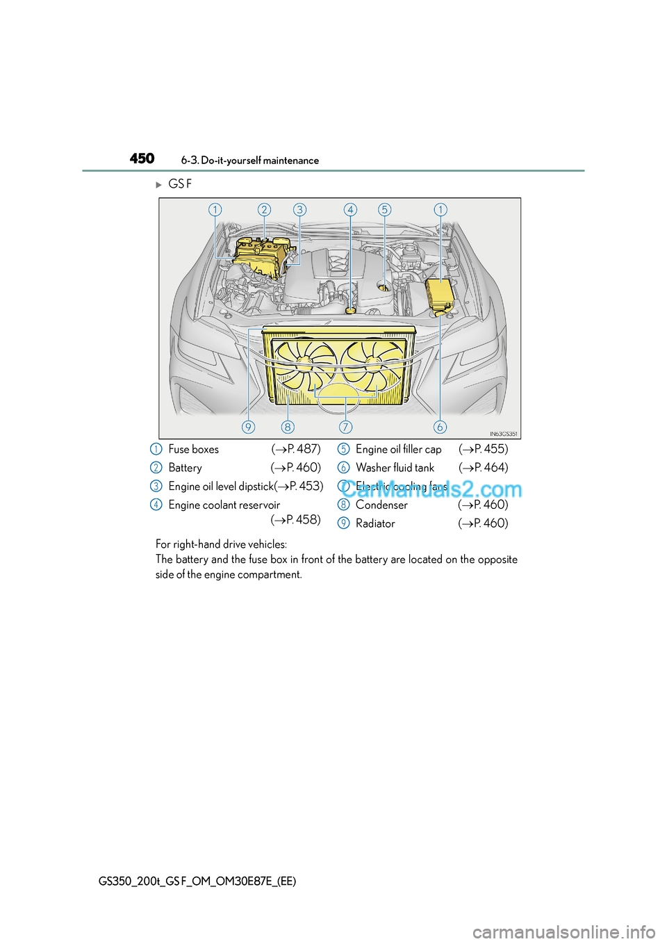 Lexus GS200t 2015  Owners Manual 4506-3. Do-it-yourself maintenance
GS350_200t_GS F_OM_OM30E87E_(EE)
�XGS F
For right-hand drive vehicles: 
The battery and the fuse box in front of the battery are located on the opposite
side of the 