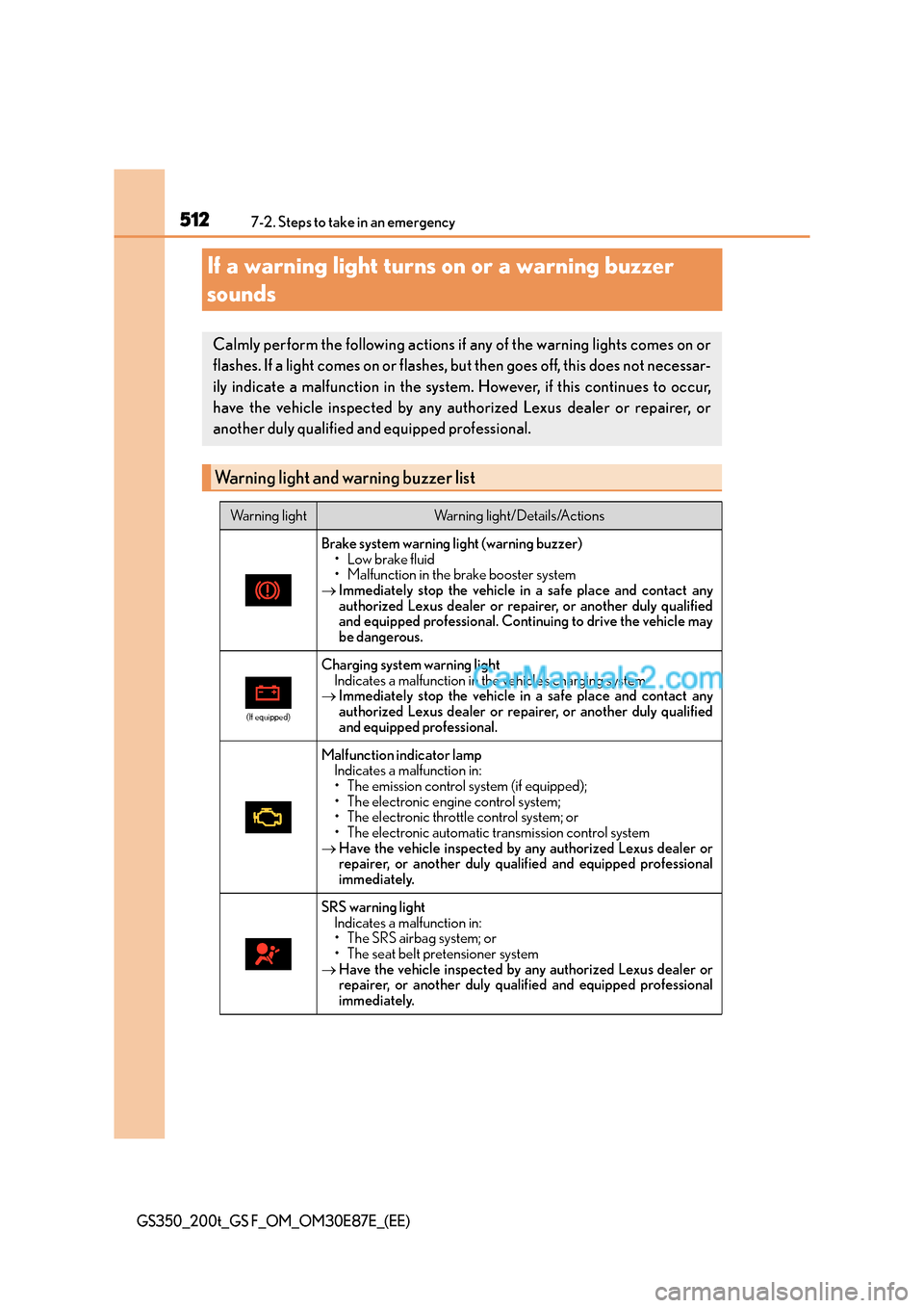 Lexus GS200t 2015 Owners Manual 5127-2. Steps to take in an emergency
GS350_200t_GS F_OM_OM30E87E_(EE)
If a warning light turns on or a warning buzzer
sounds
Calmly perform the following actions if any of the warning lights comes o Lexus GS200t 2015 Owners Manual 5127-2. Steps to take in an emergency
GS350_200t_GS F_OM_OM30E87E_(EE)
If a warning light turns on or a warning buzzer
sounds
Calmly perform the following actions if any of the warning lights comes o