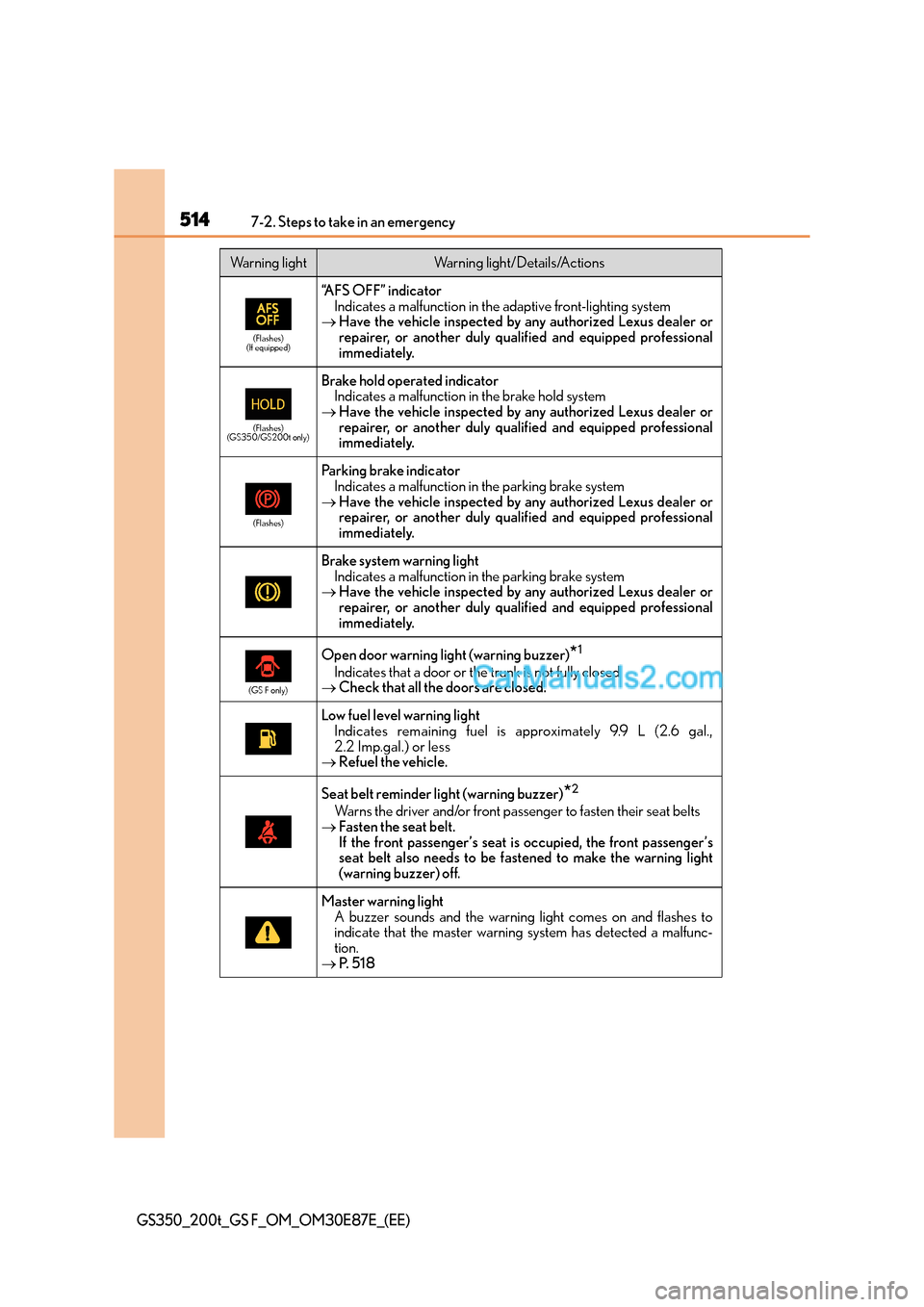 Lexus GS200t 2015 Owners Manual 5147-2. Steps to take in an emergency
GS350_200t_GS F_OM_OM30E87E_(EE)
(Flashes)
(If equipped)
“AFS OFF” indicator Indicates a malfunction in the adaptive front-lighting system
→ Have the vehic Lexus GS200t 2015 Owners Manual 5147-2. Steps to take in an emergency
GS350_200t_GS F_OM_OM30E87E_(EE)
(Flashes)
(If equipped)
“AFS OFF” indicator Indicates a malfunction in the adaptive front-lighting system
→ Have the vehic