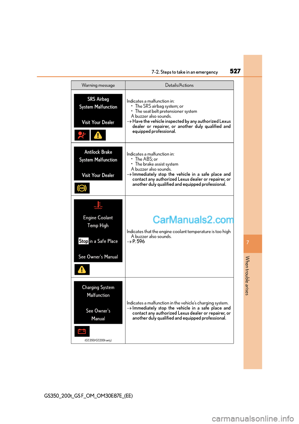 Lexus GS200t 2015 Owners Manual 5277-2. Steps to take in an emergency
7
When trouble arises
GS350_200t_GS F_OM_OM30E87E_(EE)
Indicates a malfunction in:• The SRS airbag system; or
• The seat belt pretensioner system
A buzzer als Lexus GS200t 2015 Owners Manual 5277-2. Steps to take in an emergency
7
When trouble arises
GS350_200t_GS F_OM_OM30E87E_(EE)
Indicates a malfunction in:• The SRS airbag system; or
• The seat belt pretensioner system
A buzzer als