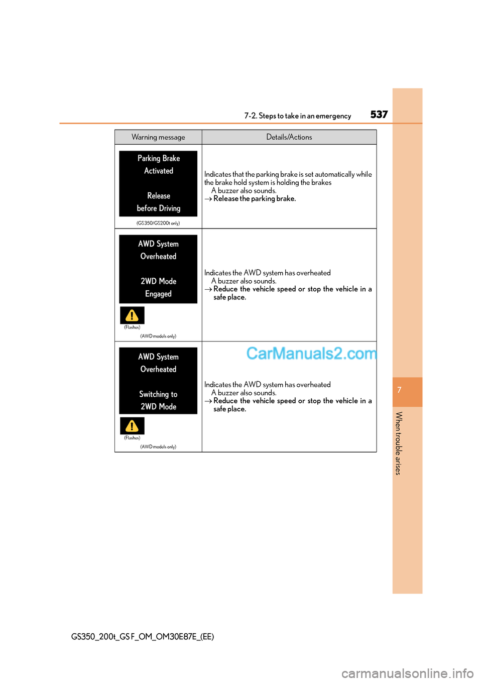 Lexus GS200t 2015 Owners Manual 5377-2. Steps to take in an emergency
7
When trouble arises
GS350_200t_GS F_OM_OM30E87E_(EE)
(GS350/GS200t only)
Indicates that the parking brake is set automatically while
the brake hold system is ho Lexus GS200t 2015 Owners Manual 5377-2. Steps to take in an emergency
7
When trouble arises
GS350_200t_GS F_OM_OM30E87E_(EE)
(GS350/GS200t only)
Indicates that the parking brake is set automatically while
the brake hold system is ho