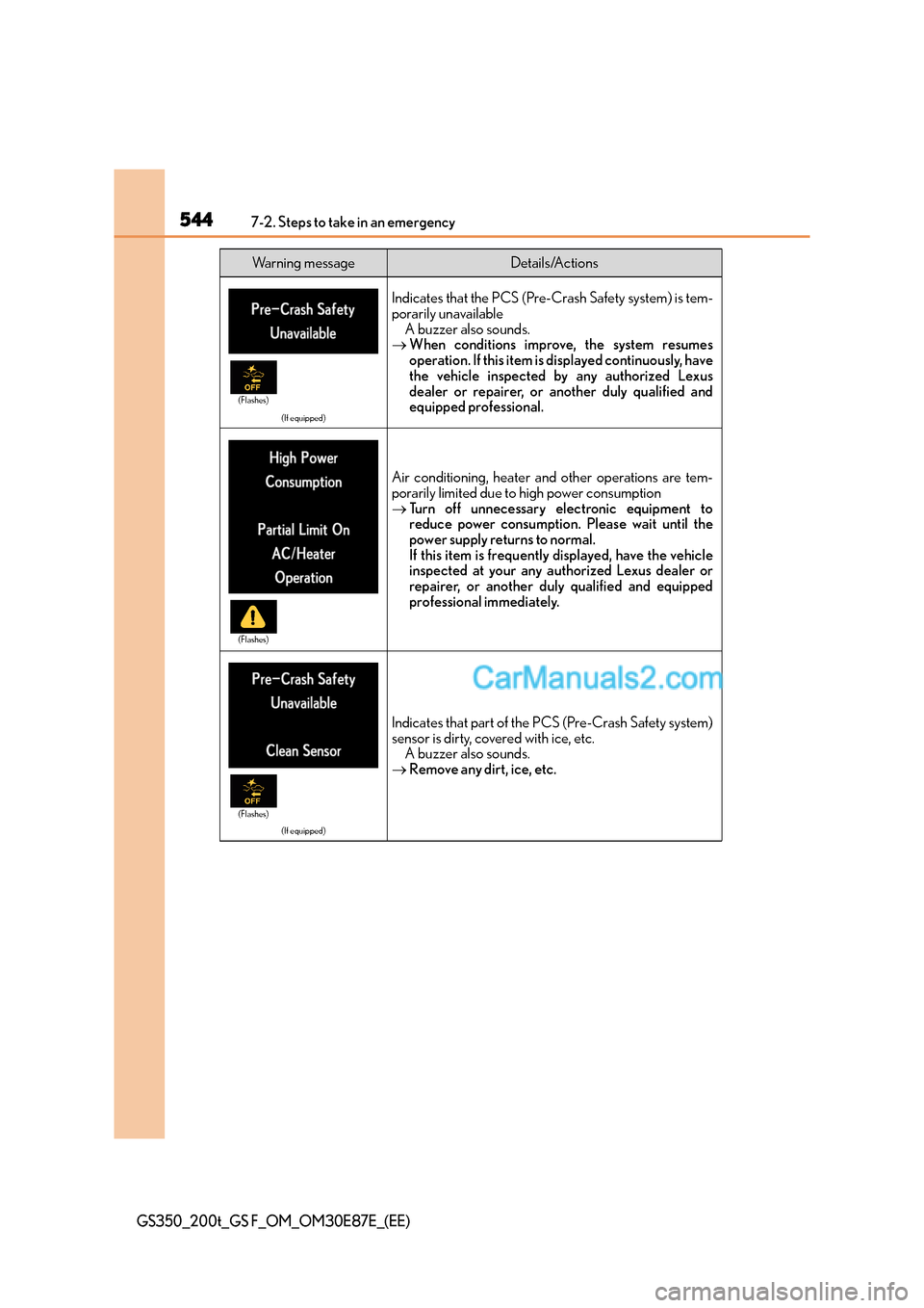 Lexus GS200t 2015 Owners Manual 5447-2. Steps to take in an emergency
GS350_200t_GS F_OM_OM30E87E_(EE)
(If equipped)
Indicates that the PCS (Pre-Crash Safety system) is tem-
porarily unavailableA buzzer also sounds.
→ When conditi Lexus GS200t 2015 Owners Manual 5447-2. Steps to take in an emergency
GS350_200t_GS F_OM_OM30E87E_(EE)
(If equipped)
Indicates that the PCS (Pre-Crash Safety system) is tem-
porarily unavailableA buzzer also sounds.
→ When conditi
