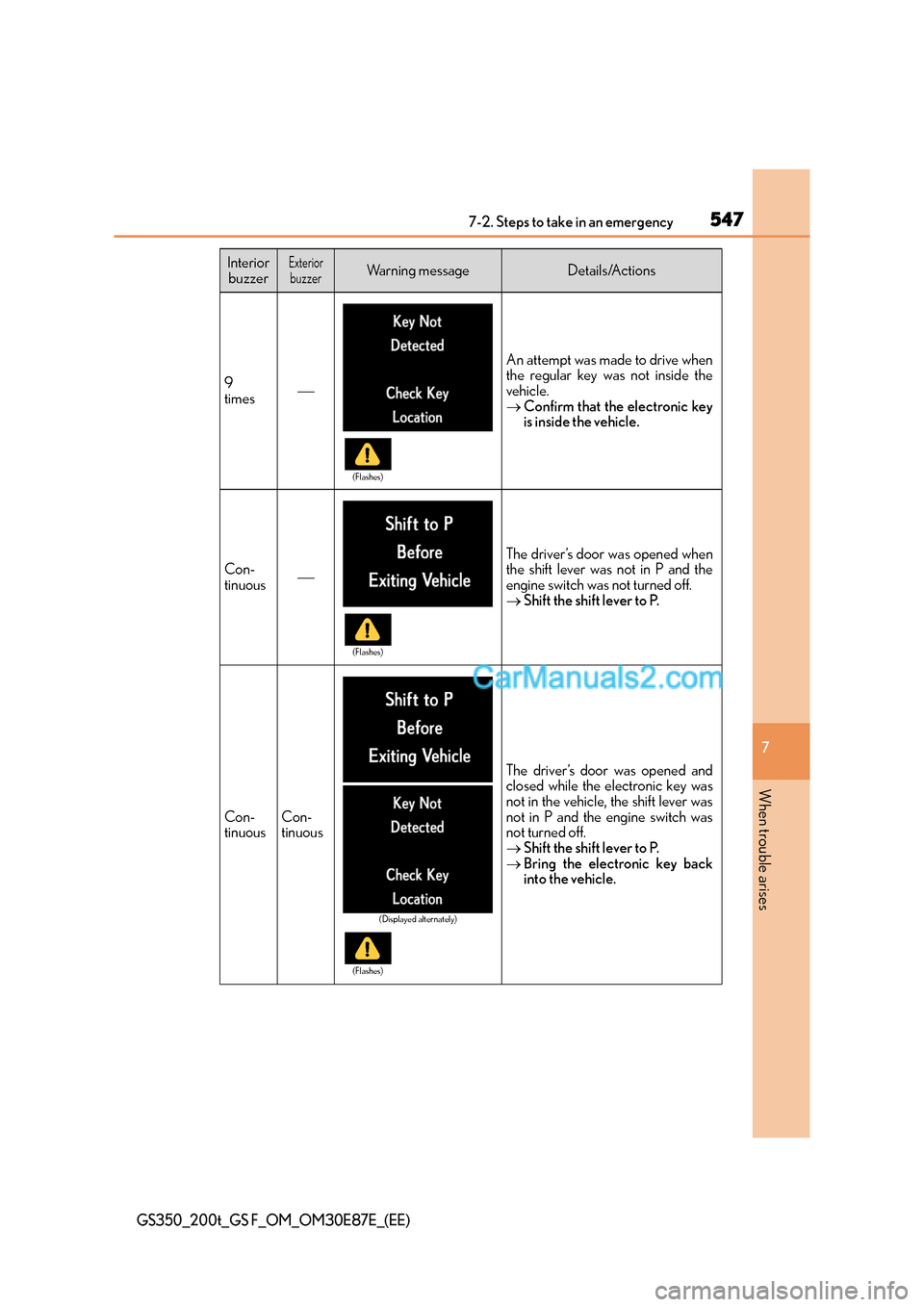 Lexus GS200t 2015 Owners Manual 5477-2. Steps to take in an emergency
7
When trouble arises
GS350_200t_GS F_OM_OM30E87E_(EE)
9
times
An attempt was made to drive when
the regular key was not inside the
vehicle.
→Confirm that t Lexus GS200t 2015 Owners Manual 5477-2. Steps to take in an emergency
7
When trouble arises
GS350_200t_GS F_OM_OM30E87E_(EE)
9
times
An attempt was made to drive when
the regular key was not inside the
vehicle.
→Confirm that t