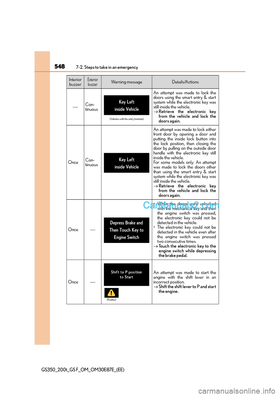 Lexus GS200t 2015 Owners Manual 5487-2. Steps to take in an emergency
GS350_200t_GS F_OM_OM30E87E_(EE)
Con-
tinuous
(Vehicles with the entry function)
An attempt was made to lock the
doors using the smart entry & start
system whi Lexus GS200t 2015 Owners Manual 5487-2. Steps to take in an emergency
GS350_200t_GS F_OM_OM30E87E_(EE)
Con-
tinuous
(Vehicles with the entry function)
An attempt was made to lock the
doors using the smart entry & start
system whi