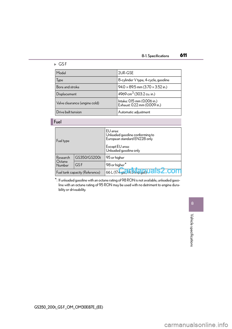 Lexus GS200t 2015  Owners Manual 611
8
8-1. Specifications
Vehicle specifications
GS350_200t_GS F_OM_OM30E87E_(EE)
�XGS F
*: If unleaded gasoline with an octane rating 
of 98 RON is not available, unleaded gaso-
line with an octane r
