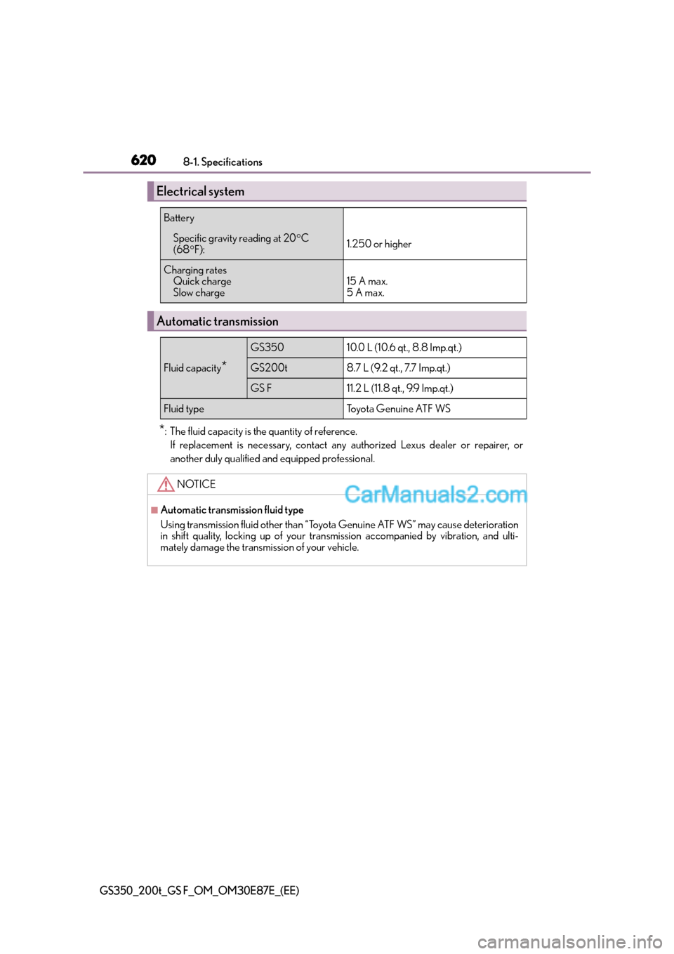 Lexus GS200t 2015 Owners Manual 6208-1. Specifications
GS350_200t_GS F_OM_OM30E87E_(EE)
*: The fluid capacity is the quantity of reference.If replacement is necessary, contact any authorized Lexus dealer or repairer, or
another duly Lexus GS200t 2015 Owners Manual 6208-1. Specifications
GS350_200t_GS F_OM_OM30E87E_(EE)
*: The fluid capacity is the quantity of reference.If replacement is necessary, contact any authorized Lexus dealer or repairer, or
another duly