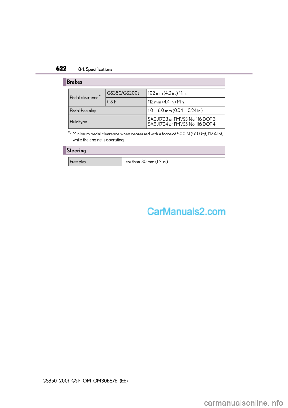 Lexus GS200t 2015 Owners Manual 6228-1. Specifications
GS350_200t_GS F_OM_OM30E87E_(EE)
*: Minimum pedal clearance when depressed with a force of 500 N (51.0 kgf, 112.4 lbf)while the engine is operating.
Brakes
Pe d a l c l e a r a Lexus GS200t 2015 Owners Manual 6228-1. Specifications
GS350_200t_GS F_OM_OM30E87E_(EE)
*: Minimum pedal clearance when depressed with a force of 500 N (51.0 kgf, 112.4 lbf)while the engine is operating.
Brakes
Pe d a l c l e a r a