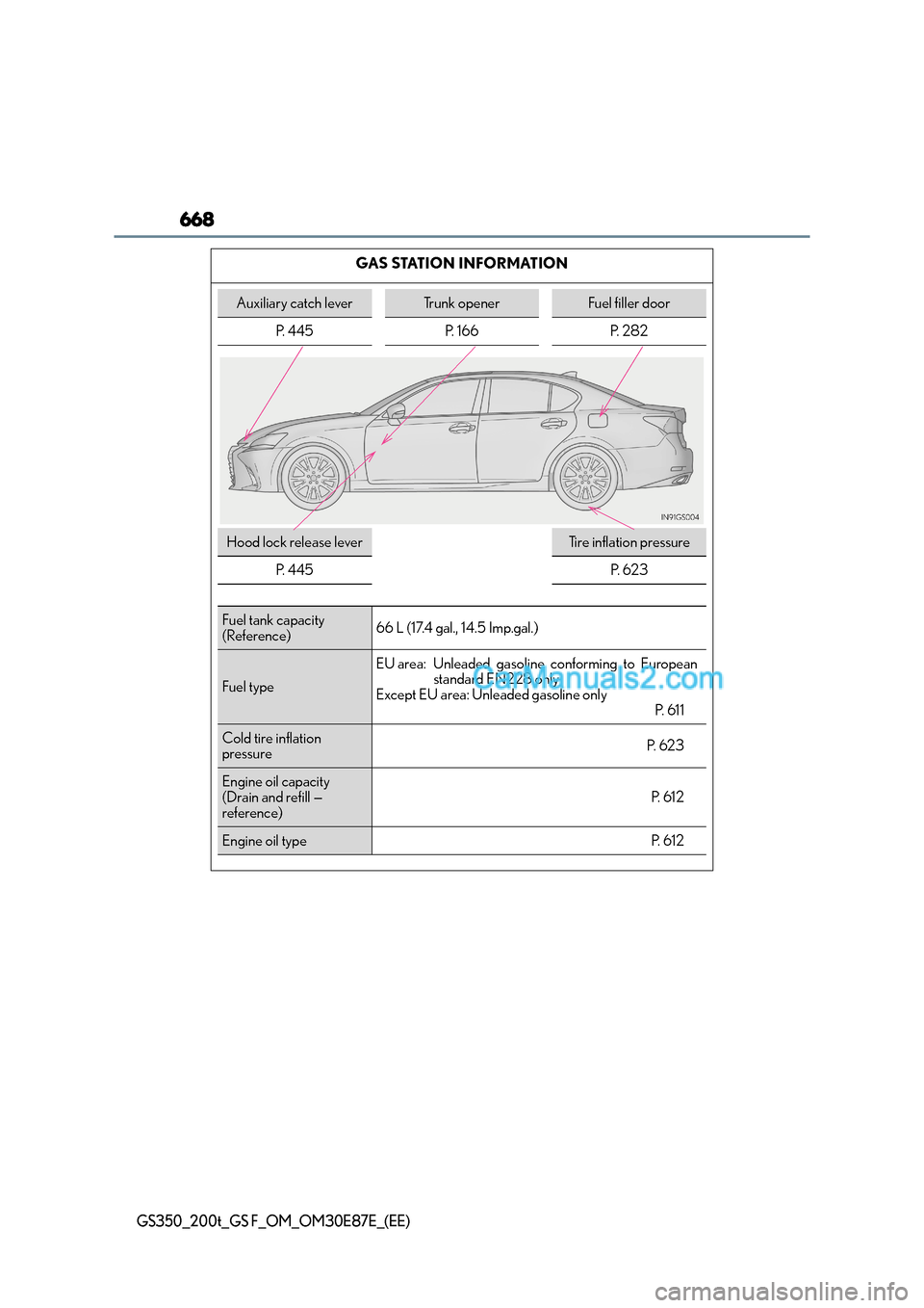 Lexus GS200t 2015 Owners Manual 668
GS350_200t_GS F_OM_OM30E87E_(EE)
GAS STATION INFORMATION
Auxiliary catch leverTrunk openerFuel filler door
P. 445 P. 166 P. 282
Hood lock release leverTi r e i n f l a t i o n p r e s s u r e
P. Lexus GS200t 2015 Owners Manual 668
GS350_200t_GS F_OM_OM30E87E_(EE)
GAS STATION INFORMATION
Auxiliary catch leverTrunk openerFuel filler door
P. 445 P. 166 P. 282
Hood lock release leverTi r e i n f l a t i o n p r e s s u r e
P.