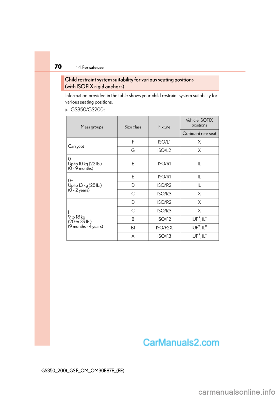 Lexus GS200t 2015 Repair Manual 701-1. For safe use
GS350_200t_GS F_OM_OM30E87E_(EE)
Information provided in the table shows your child restraint system suitability for
various seating positions.
�XGS350/GS200t
Child restraint syste