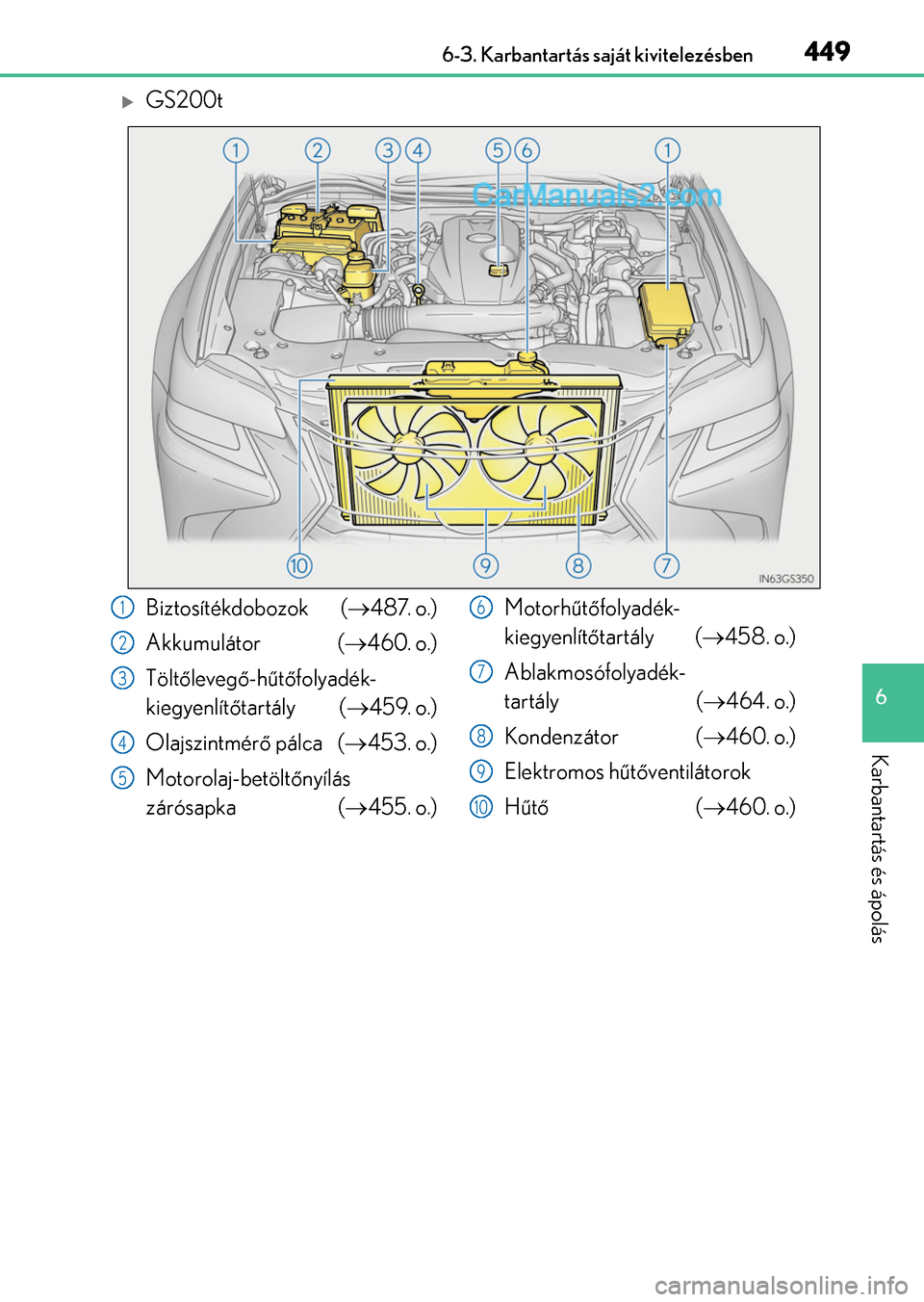Lexus GS200t 2015 Kezelési útmutató (in Hungarian) 449 6-3. Karbantartás saját kivitelezésben
6
Karbantartás és ápolás
GS200t
Biztosítékdobozok (487. o.)
Akkumulátor (460. o.)
Töltőlevegő-hűtőfolyadék-
kiegyenlítőtartály ( Lexus GS200t 2015 Kezelési útmutató (in Hungarian) 449 6-3. Karbantartás saját kivitelezésben
6
Karbantartás és ápolás
GS200t
Biztosítékdobozok (487. o.)
Akkumulátor (460. o.)
Töltőlevegő-hűtőfolyadék-
kiegyenlítőtartály (