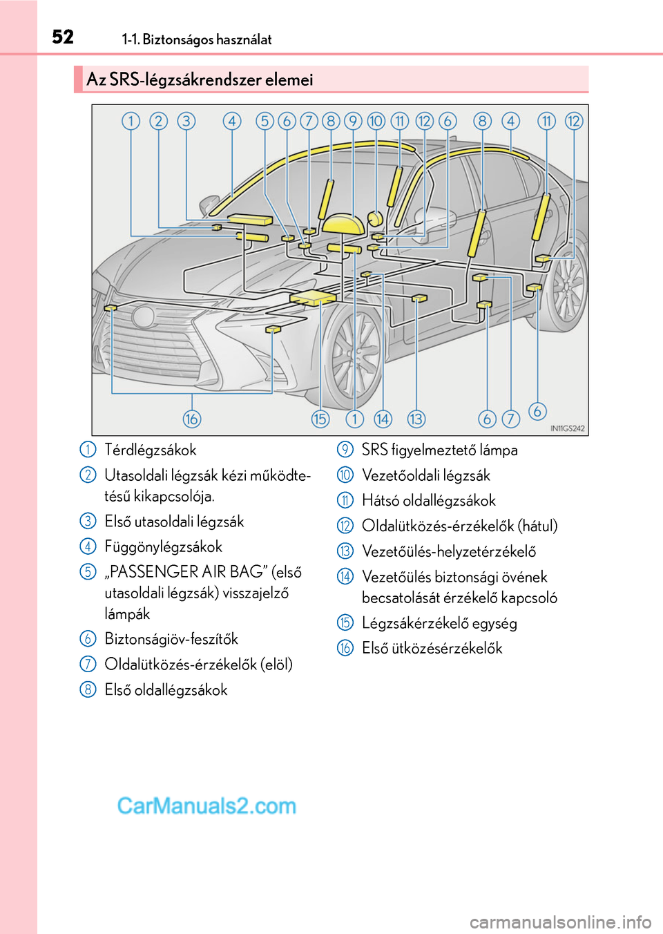 Lexus GS200t 2015 Kezelési útmutató (in Hungarian) 521-1. Biztonságos használat
Az SRS-légzsákrendszer elemei
Térdlégzsákok
Utasoldali légzsák kézi működte-
tésű kikapcsolója.
Első utasoldali légzsák
Függönylégzsákok
„PASSENGER Lexus GS200t 2015 Kezelési útmutató (in Hungarian) 521-1. Biztonságos használat
Az SRS-légzsákrendszer elemei
Térdlégzsákok
Utasoldali légzsák kézi működte-
tésű kikapcsolója.
Első utasoldali légzsák
Függönylégzsákok
„PASSENGER