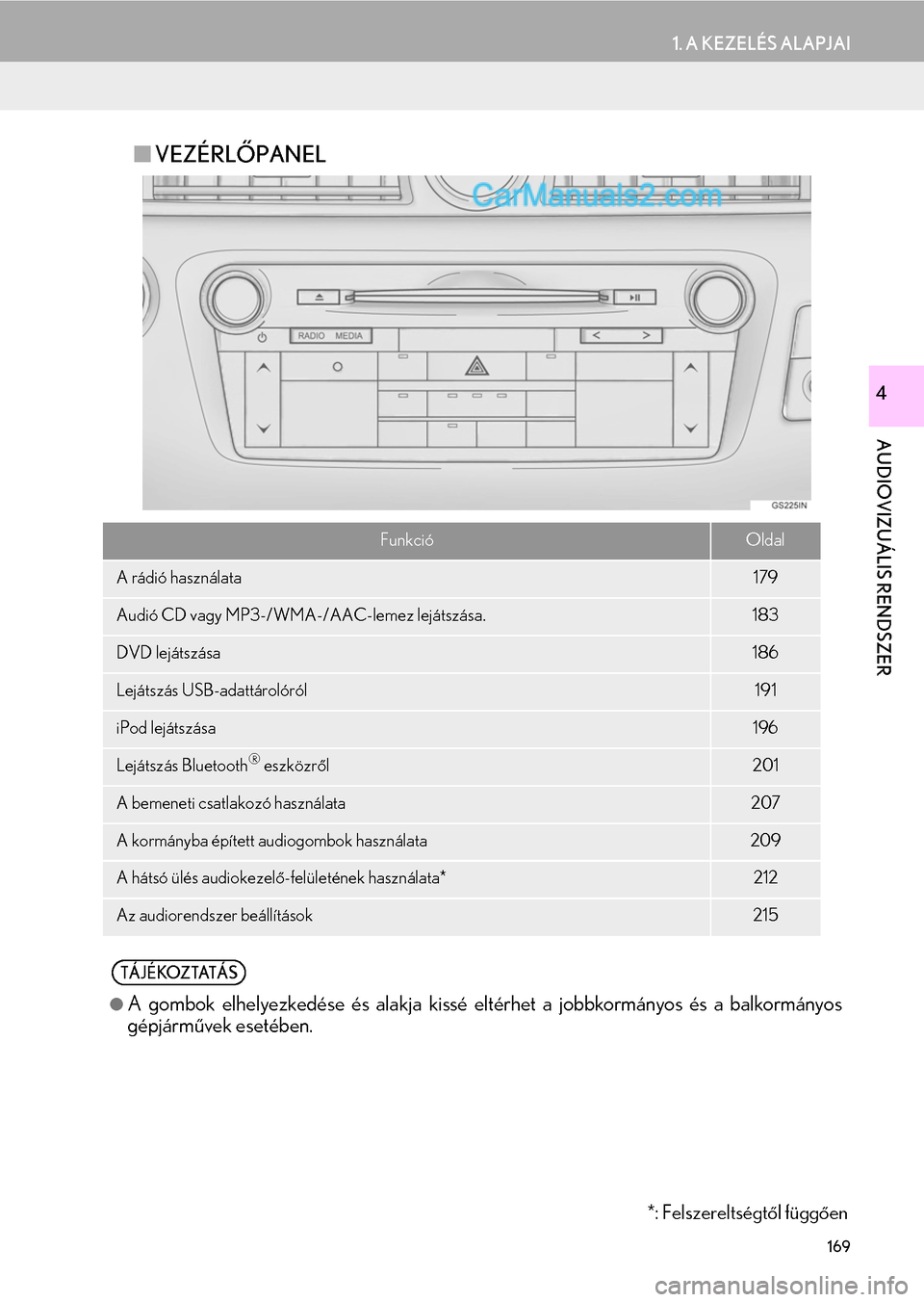 Lexus GS200t 2015 Navigáció kézikönyv (in Hungarian) 169
1. A KEZELÉS ALAPJAI
AUDIOVIZUÁLIS RENDSZER
4
VEZÉRLŐPANEL
FunkcióOldal
A rádió használata179
Audió CD vagy MP3-/WMA-/AAC-lemez lejátszása.183
DVD lejátszása186
Lejátszás USB-ada Lexus GS200t 2015 Navigáció kézikönyv (in Hungarian) 169
1. A KEZELÉS ALAPJAI
AUDIOVIZUÁLIS RENDSZER
4
VEZÉRLŐPANEL
FunkcióOldal
A rádió használata179
Audió CD vagy MP3-/WMA-/AAC-lemez lejátszása.183
DVD lejátszása186
Lejátszás USB-ada