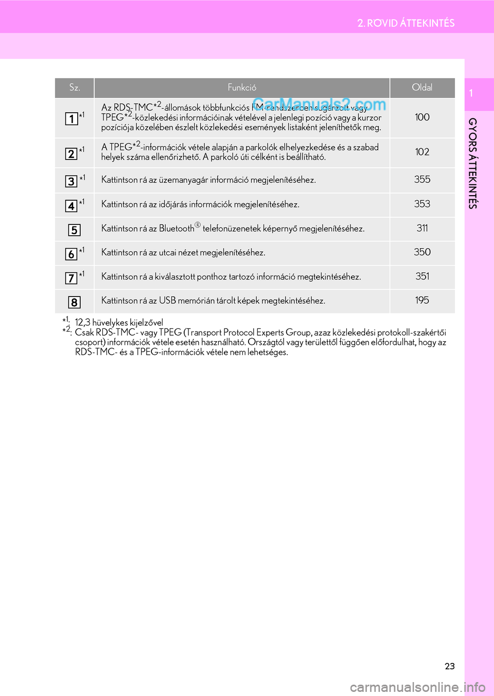 Lexus GS200t 2015  Navigáció kézikönyv (in Hungarian) 23
2. RÖVID ÁTTEKINTÉS
GYORS ÁTTEKINTÉS
1Sz.FunkcióOldal
*1Az RDS-TMC*2-állomások többfunkciós FM-rendszerben sugárzott vagy 
TPEG*2-közlekedési információinak vételével a jelenlegi p