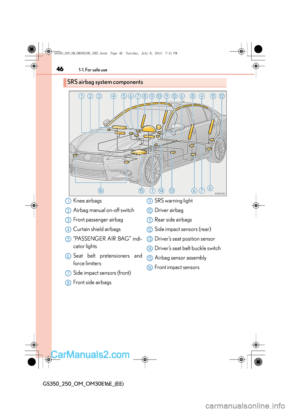 Lexus GS250 2014 Owners Manual 461-1. For safe use
GS350_250_OM_OM30E16E_(EE)
SRS airbag system components
Knee airbags
Airbag manual on-off switch
Front passenger airbag
Curtain shield airbags
“PASSENGER AIR BAG” indi-
cator l Lexus GS250 2014 Owners Manual 461-1. For safe use
GS350_250_OM_OM30E16E_(EE)
SRS airbag system components
Knee airbags
Airbag manual on-off switch
Front passenger airbag
Curtain shield airbags
“PASSENGER AIR BAG” indi-
cator l