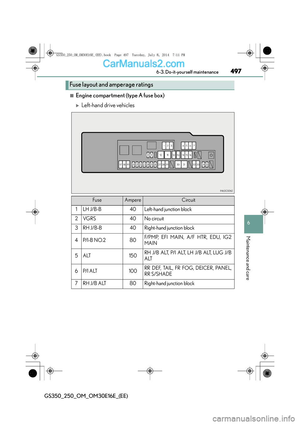 Lexus GS250 2014  Owners Manual 497 6-3. Do-it-yourself maintenance
6
Maintenance and care
GS350_250_OM_OM30E16E_(EE)
■Engine compartment (type A fuse box)
�XLeft-hand drive vehicles
Fuse layout and amperage ratings
FuseAmpereCirc
