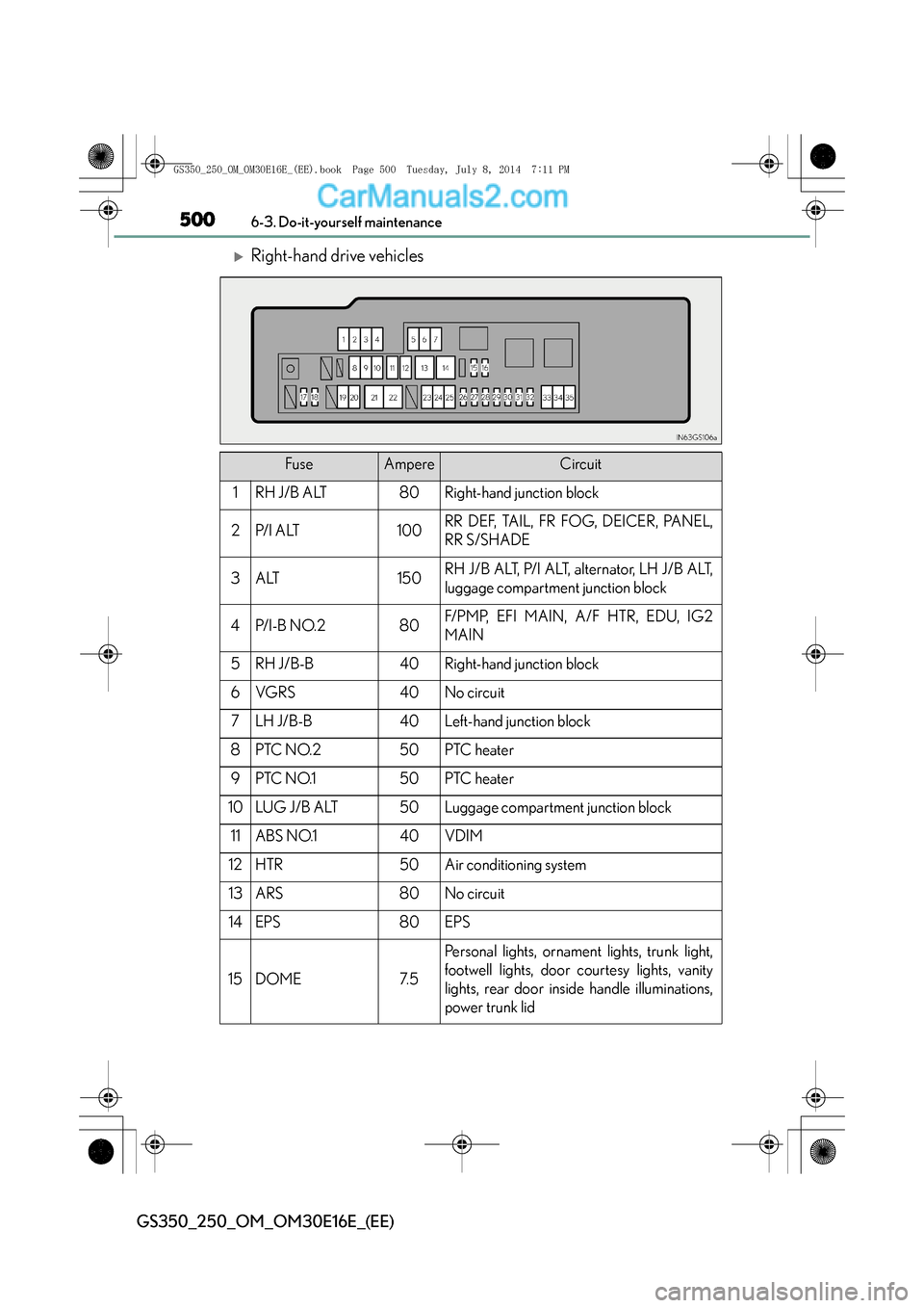 Lexus GS250 2014  Owners Manual 5006-3. Do-it-yourself maintenance
GS350_250_OM_OM30E16E_(EE)
�XRight-hand drive vehicles
FuseAmpereCircuit
1RH J/B ALT80Right-hand junction block
2P/ I  A LT100RR DEF, TAIL, FR FOG, DEICER, PANEL,
RR