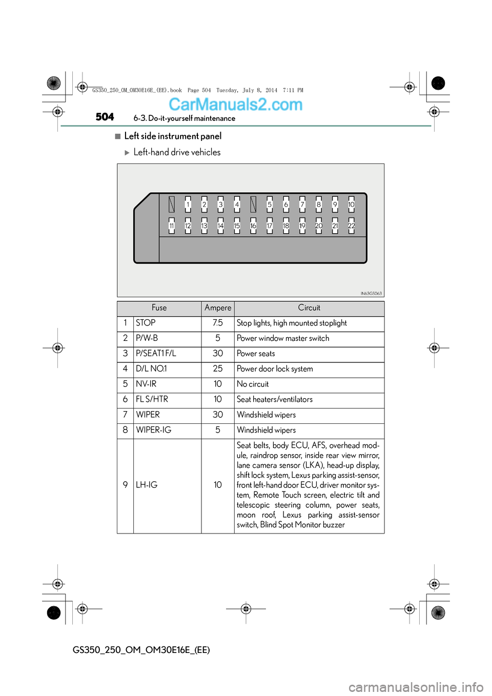 Lexus GS250 2014 Repair Manual 5046-3. Do-it-yourself maintenance
GS350_250_OM_OM30E16E_(EE)
■Left side instrument panel
�XLeft-hand drive vehicles
FuseAmpereCircuit
1STOP7. 5Stop lights, high mounted stoplight
2P/ W- B5Power win
