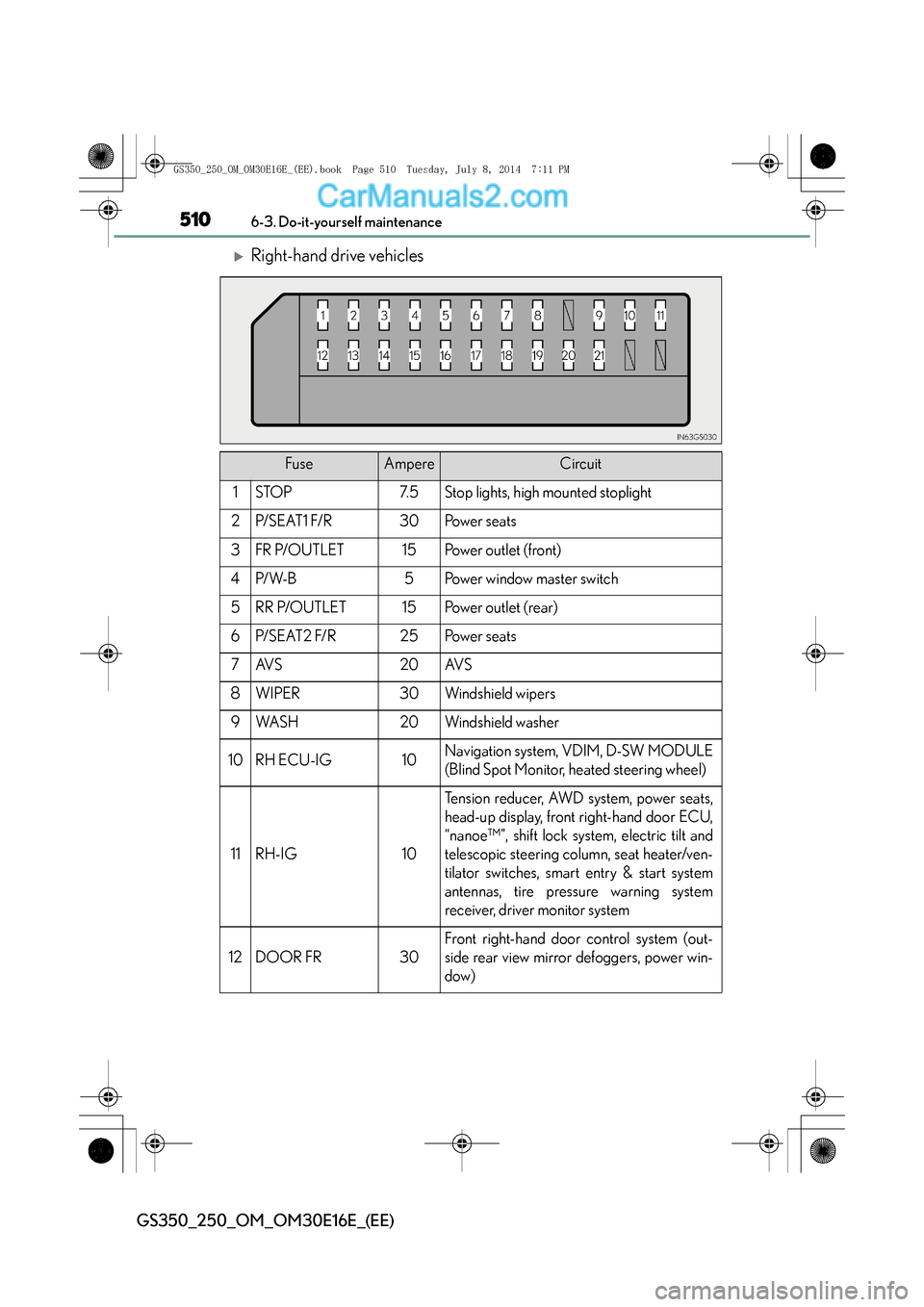 Lexus GS250 2014 Repair Manual 5106-3. Do-it-yourself maintenance
GS350_250_OM_OM30E16E_(EE)
�XRight-hand drive vehicles
FuseAmpereCircuit
1STOP7. 5Stop lights, high mounted stoplight
2P/ S E AT 1  F/ R30Po w e r  s e a t s
3FR P/O