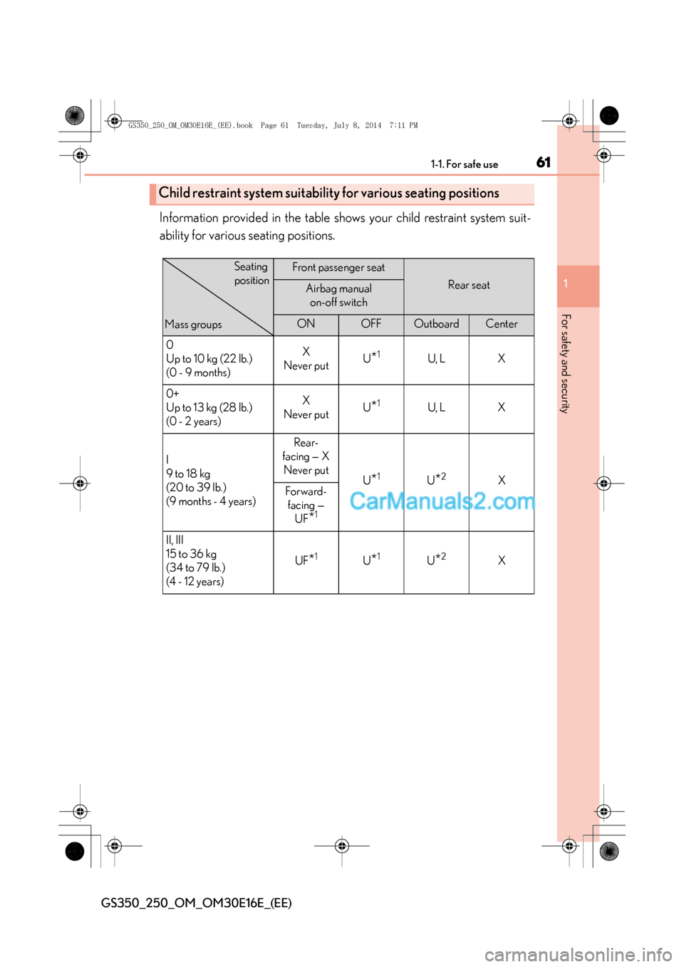 Lexus GS250 2014 Repair Manual 611-1. For safe use
1
For safety and security
GS350_250_OM_OM30E16E_(EE)
Information provided in the table shows your child restraint system suit-
ability for various seating positions.
Child restrain Lexus GS250 2014 Repair Manual 611-1. For safe use
1
For safety and security
GS350_250_OM_OM30E16E_(EE)
Information provided in the table shows your child restraint system suit-
ability for various seating positions.
Child restrain