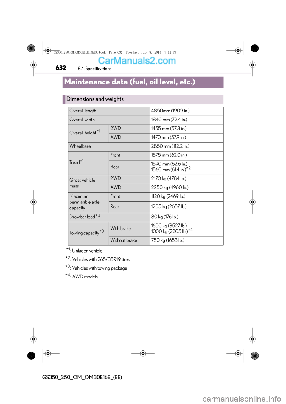 Lexus GS250 2014  Owners Manual 6328-1. Specifications
GS350_250_OM_OM30E16E_(EE)
Maintenance data (fuel, oil level, etc.)
*1: Unladen vehicle
*2:Vehicles with 265/35R19 tires
*3: Vehicles with towing package
*4:AWD models
Dimension