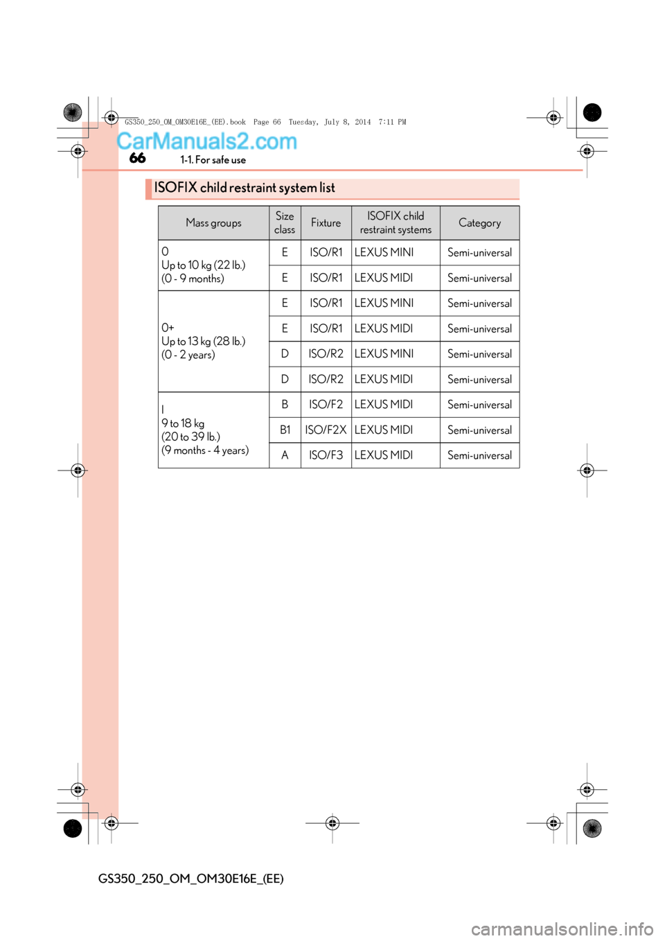Lexus GS250 2014 Repair Manual 661-1. For safe use
GS350_250_OM_OM30E16E_(EE)
ISOFIX child restraint system list
Mass groupsSize
classFixtureISOFIX child
restraint systemsCategory
0
Up to 10 kg (22 lb.)
(0 - 9 months)EISO/R1LEX Lexus GS250 2014 Repair Manual 661-1. For safe use
GS350_250_OM_OM30E16E_(EE)
ISOFIX child restraint system list
Mass groupsSize
classFixtureISOFIX child
restraint systemsCategory
0
Up to 10 kg (22 lb.)
(0 - 9 months)EISO/R1LEX
