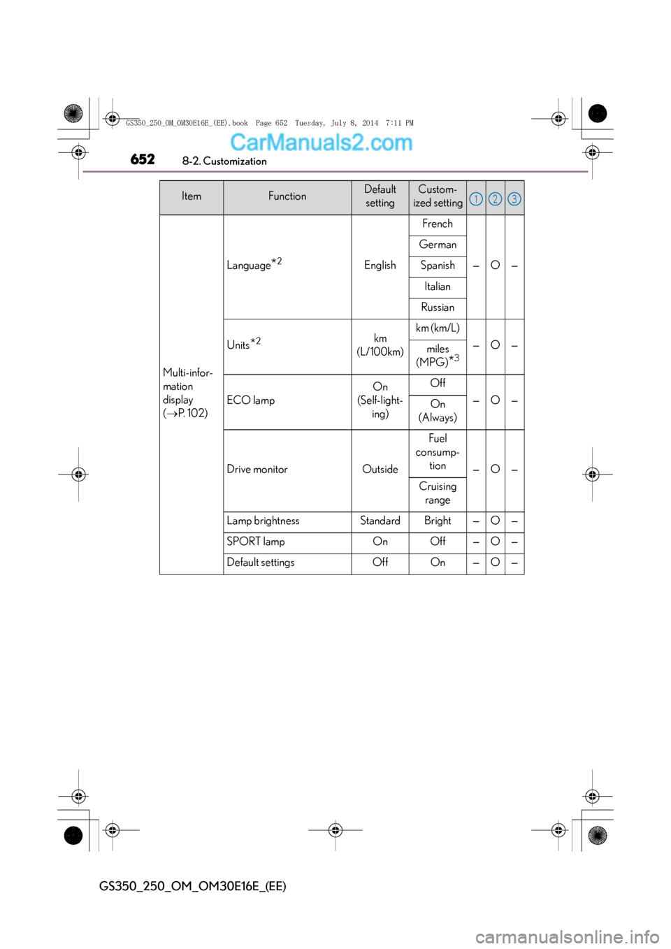 Lexus GS250 2014 Owners Guide 6528-2. Customization
GS350_250_OM_OM30E16E_(EE)
Multi-infor-
mation
display
(→ P. 1 0 2 )
Language*2English
French
—O—
German
Spanish
Italian
Russian
Units*2km
(L/100km)km (km/L)
—O—mile Lexus GS250 2014 Owners Guide 6528-2. Customization
GS350_250_OM_OM30E16E_(EE)
Multi-infor-
mation
display
(→ P. 1 0 2 )
Language*2English
French
—O—
German
Spanish
Italian
Russian
Units*2km
(L/100km)km (km/L)
—O—mile
