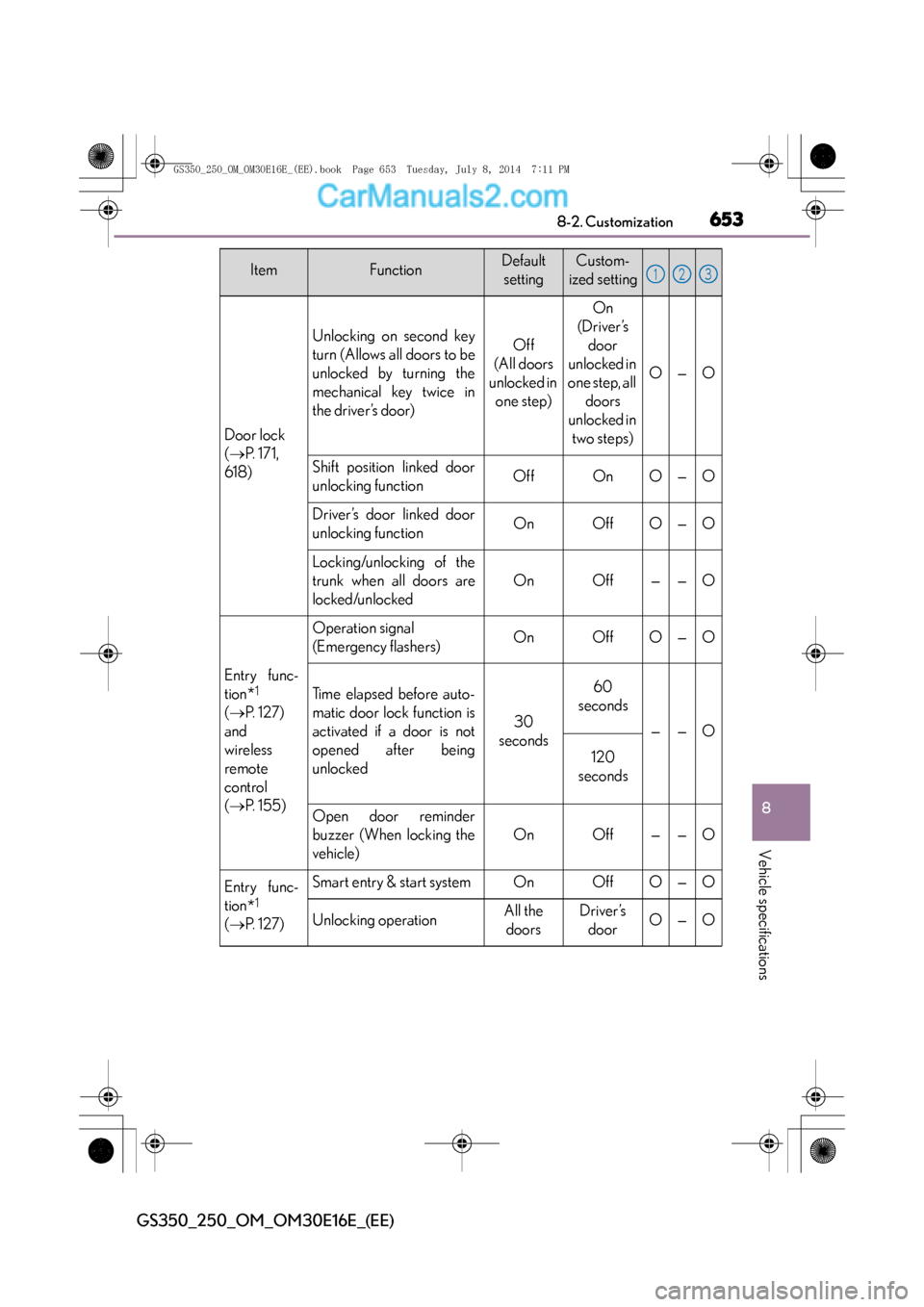 Lexus GS250 2014 Owners Manual 653
8
8-2. Customization
Vehicle specifications
GS350_250_OM_OM30E16E_(EE)
Door lock
(
→ P. 171,
618)
Unlocking on second key
turn (Allows all doors to be
unlocked by turning the
mechanical key twi Lexus GS250 2014 Owners Manual 653
8
8-2. Customization
Vehicle specifications
GS350_250_OM_OM30E16E_(EE)
Door lock
(
→ P. 171,
618)
Unlocking on second key
turn (Allows all doors to be
unlocked by turning the
mechanical key twi
