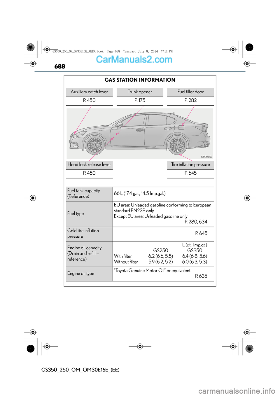 Lexus GS250 2014 Owners Manual 688
GS350_250_OM_OM30E16E_(EE)GAS STATION INFORMATION
Auxiliary catch leverTrunk openerFuel filler door
P. 4 5 0 P. 1 7 5 P. 2 8 2
Hood lock release leverTire inflation pressure
P. 4 5 0
P. 6 4 5 Lexus GS250 2014 Owners Manual 688
GS350_250_OM_OM30E16E_(EE)GAS STATION INFORMATION
Auxiliary catch leverTrunk openerFuel filler door
P. 4 5 0 P. 1 7 5 P. 2 8 2
Hood lock release leverTire inflation pressure
P. 4 5 0
P. 6 4 5