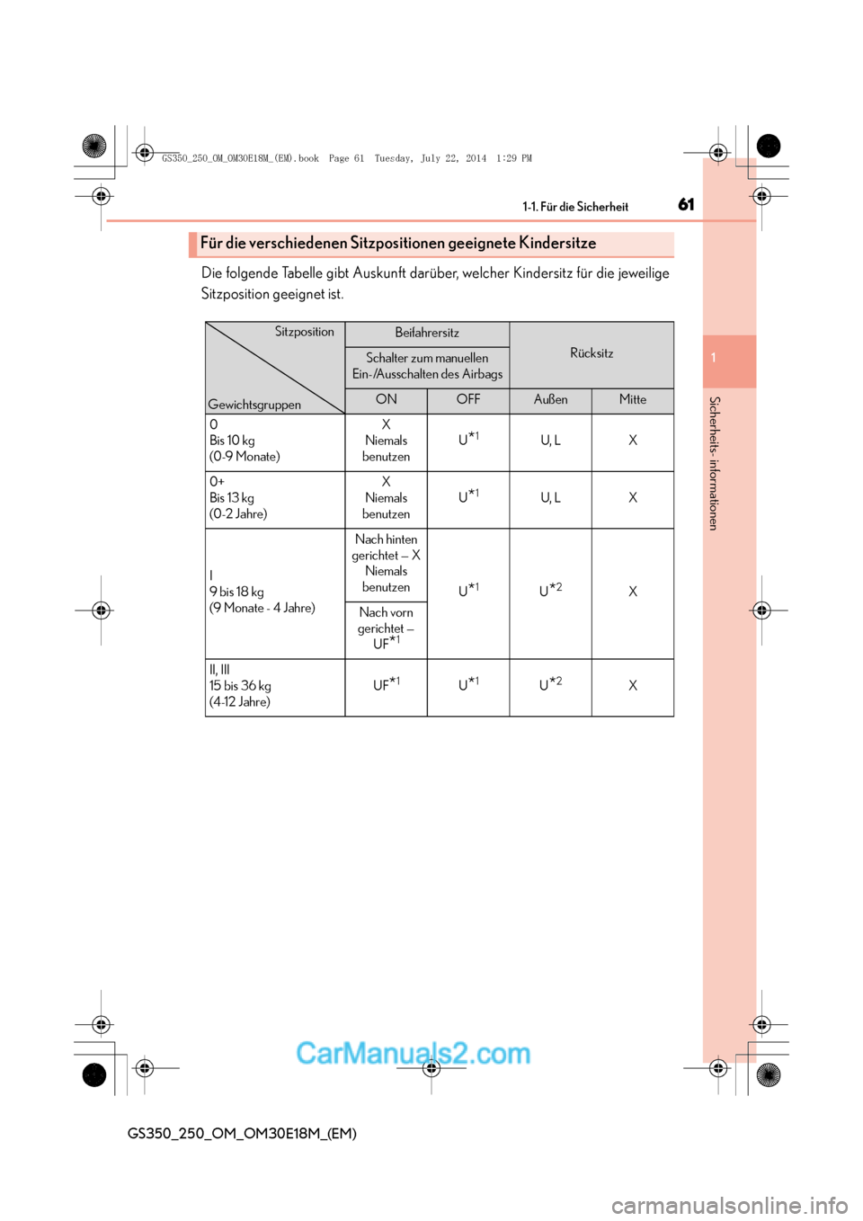 Lexus GS250 2014  Betriebsanleitung (in German) 611-1. Für die Sicherheit
1
Sicherheits- informationen
GS350_250_OM_OM30E18M_(EM)
Die folgende Tabelle gibt Auskunft darüber, welcher Kindersitz für die jeweilige
Sitzposition geeignet ist.
Für di