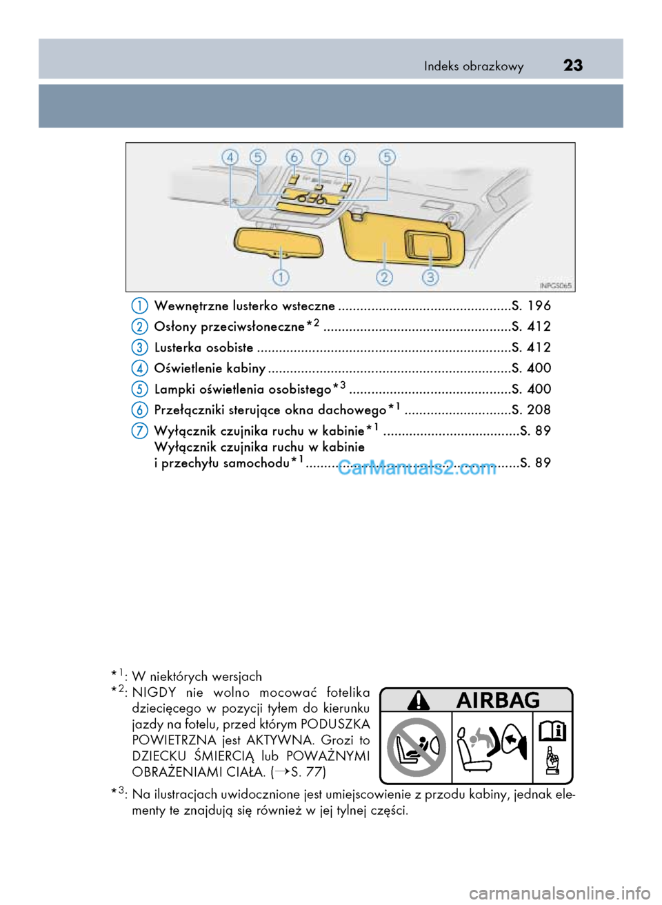 Lexus GS250 2014 Instrukcja Obsługi (in Polish) Indeks obrazkowy23
Wewn´trzne lusterko wsteczne ...............................................S. 196
Os∏ony przeciws∏oneczne*
2...................................................S. 412
Lusterka Lexus GS250 2014 Instrukcja Obsługi (in Polish) Indeks obrazkowy23
Wewn´trzne lusterko wsteczne ...............................................S. 196
Os∏ony przeciws∏oneczne*
2...................................................S. 412
Lusterka