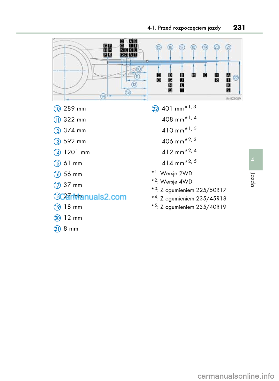 Lexus GS250 2014  Instrukcja Obsługi (in Polish) 289 mm
322 mm
374 mm
592 mm
1201 mm
61 mm
56 mm
37 mm
27 mm
18 mm
12 mm
8 mm401 mm*1, 3
408 mm*1, 4
410 mm*1, 5
406 mm*2, 3
412 mm*2, 4
414 mm*2, 5
*1: Wersje 2WD
*
2: Wersje 4WD
*
3: Z ogumieniem 225