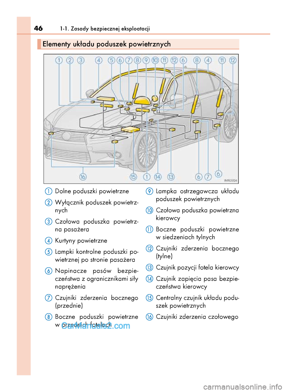 Lexus GS250 2014  Instrukcja Obsługi (in Polish) Dolne poduszki powietrzne
Wy∏àcznik poduszek powietrz-
nych
Czo∏owa  poduszka  powietrz-
na pasa˝era
Kurtyny powietrzne
Lampki  kontrolne  poduszki  po-
wietrznej po stronie pasa˝era
Napinacze 