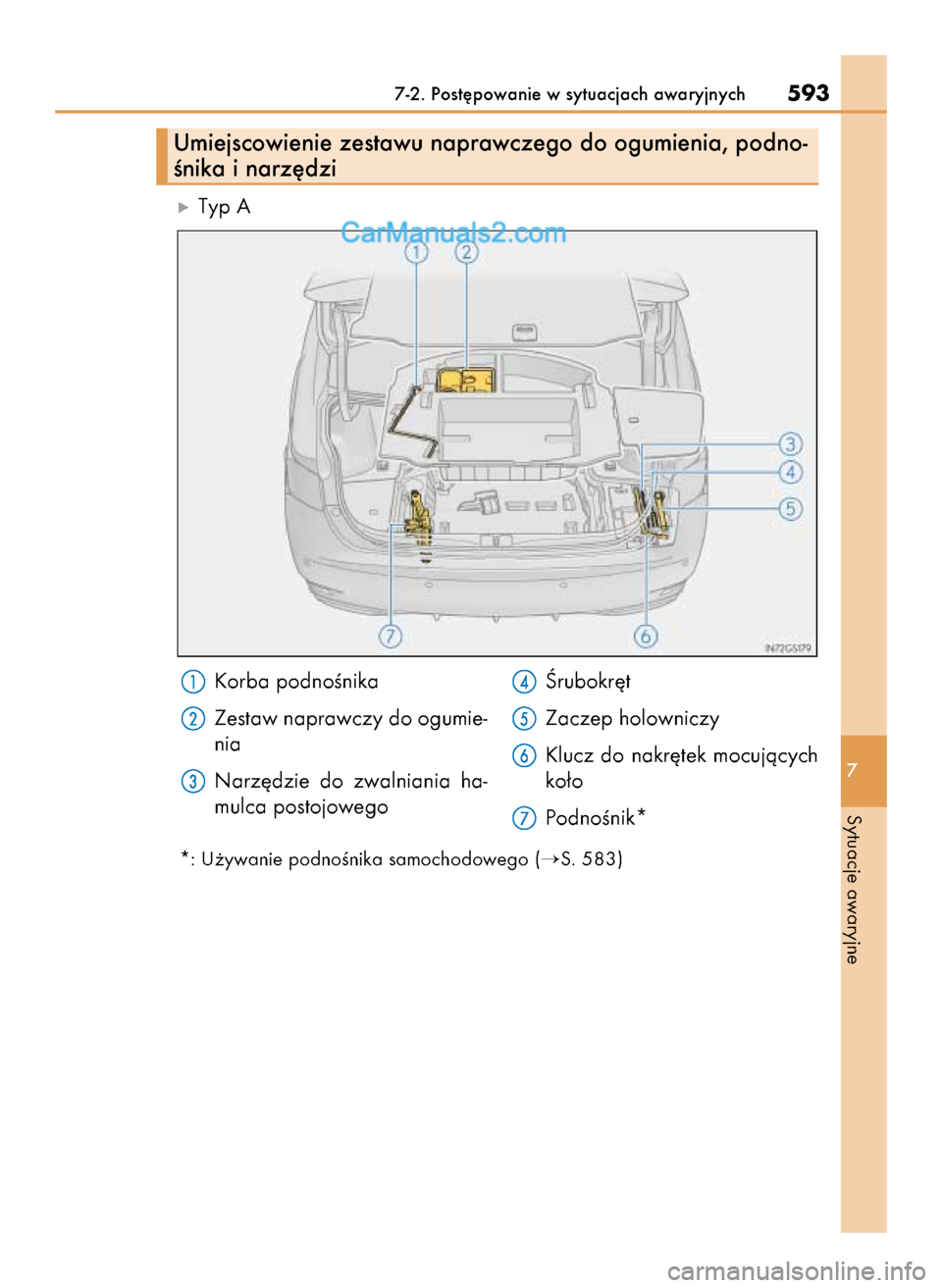 Lexus GS250 2014  Instrukcja Obsługi (in Polish) ó  Typ A
*: U˝ywanie podnoÊnika samochodowego (S. 583)
7-2. Post´powanie w sytuacjach awaryjnych593
7
Sytuacje awaryjne
Umiejscowienie zestawu naprawczego do ogumienia, podno-
Ênika i narz´dzi
