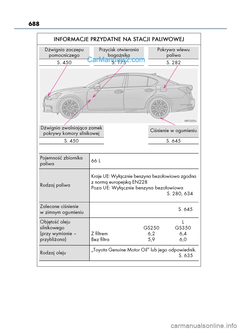 Lexus GS250 2014  Instrukcja Obsługi (in Polish) 688
INFORMACJE PRZYDATNE NA STACJI PALIWOWEJ
Dêwignia zaczepu
pomocniczego 
PojemnoÊç zbiornika
paliwa66 L
Zalecane ciÊnienie
w zimnym ogumieniuS. 645
Rodzaj oleju„Toyota Genuine Motor Oil” lu