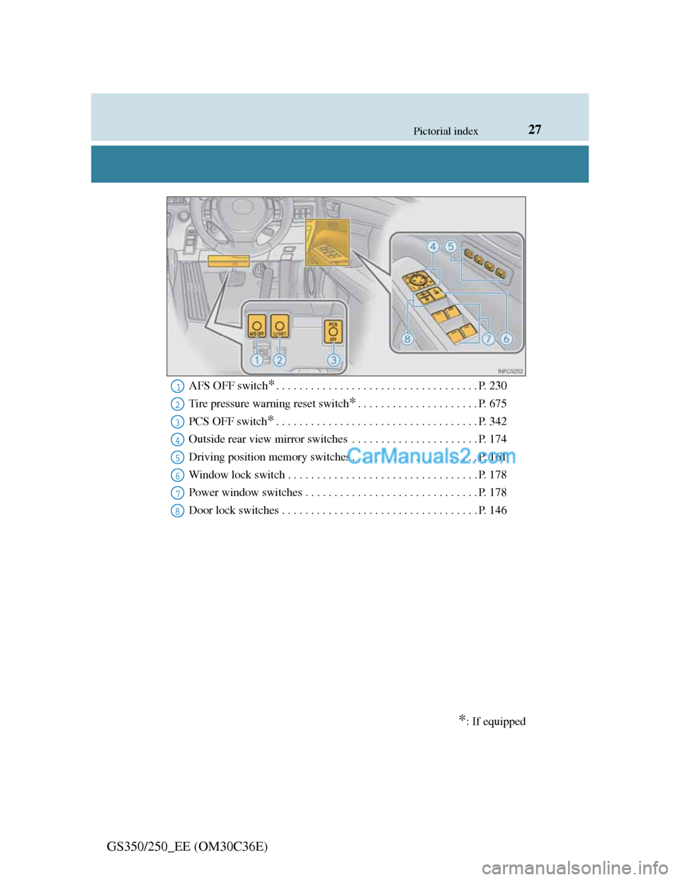 Lexus GS250 2012  Owners Manual 27Pictorial index
GS350/250_EE (OM30C36E)
AFS OFF switch*. . . . . . . . . . . . . . . . . . . . . . . . . . . . . . . . . . . P. 230
Tire pressure warning reset switch
*. . . . . . . . . . . . . . . 