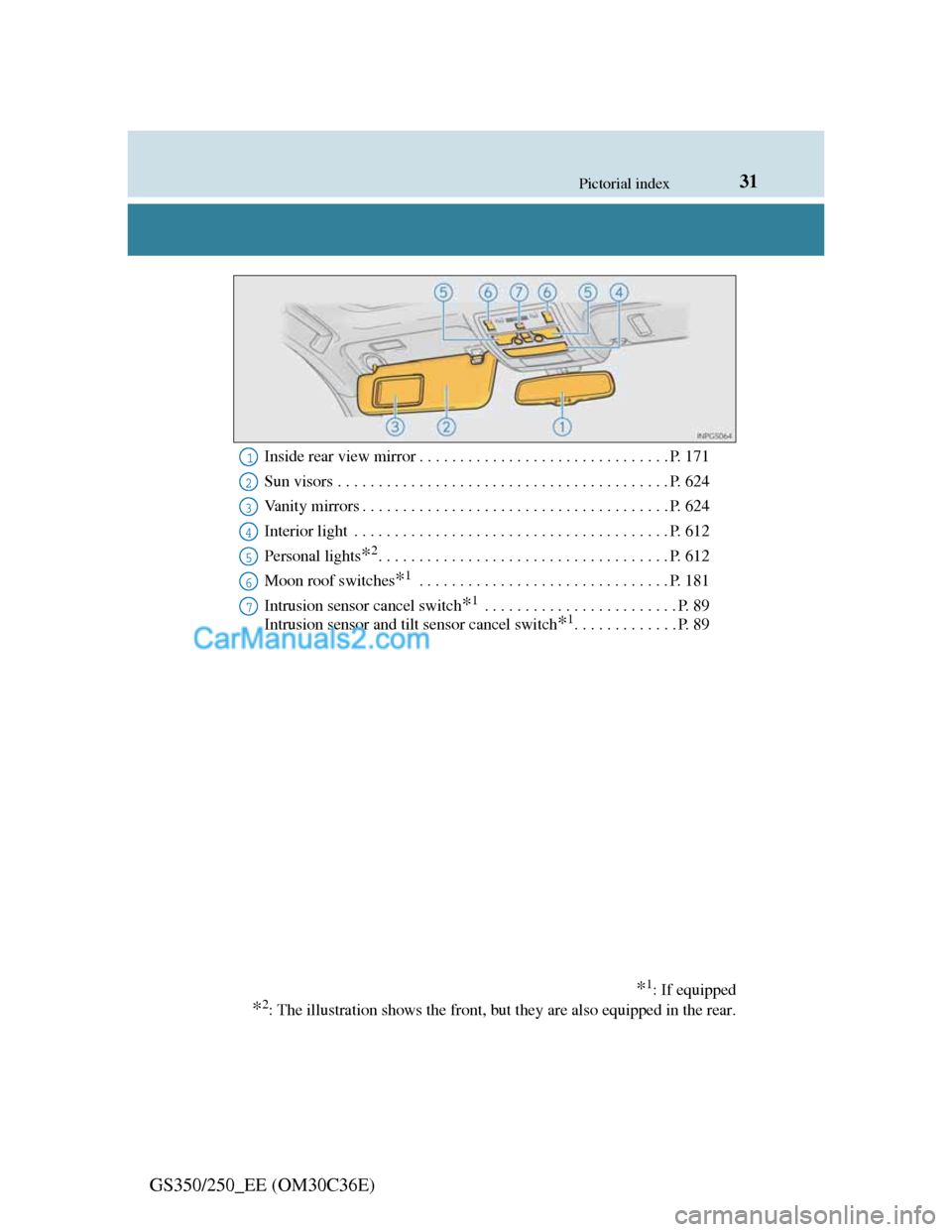 Lexus GS250 2012  Owners Manual 31Pictorial index
GS350/250_EE (OM30C36E)
Inside rear view mirror . . . . . . . . . . . . . . . . . . . . . . . . . . . . . . . P. 171
Sun visors . . . . . . . . . . . . . . . . . . . . . . . . . . . 