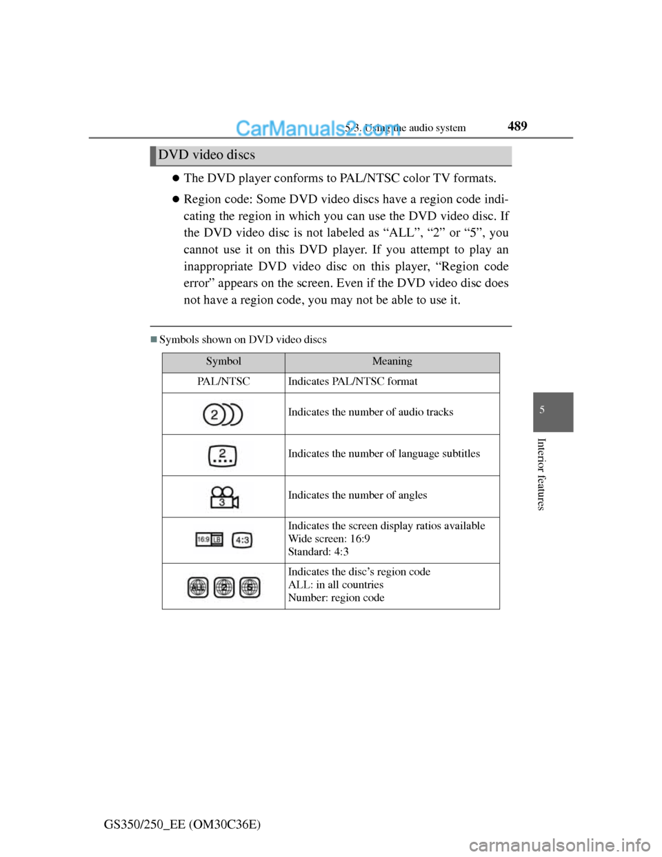 Lexus GS250 2012 Owners Manual 4895-3. Using the audio system
5
Interior features
GS350/250_EE (OM30C36E)
The DVD player conforms to PAL/NTSC color TV formats.
Region code: Some DVD video discs have a region code indi-
catin Lexus GS250 2012 Owners Manual 4895-3. Using the audio system
5
Interior features
GS350/250_EE (OM30C36E)
The DVD player conforms to PAL/NTSC color TV formats.
Region code: Some DVD video discs have a region code indi-
catin