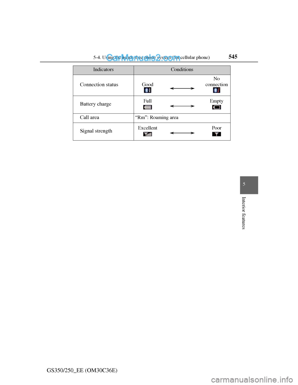 Lexus GS250 2012  Owners Manual 5455-4. Using the hands-free phone system (for cellular phone)
5
Interior features
GS350/250_EE (OM30C36E)
IndicatorsConditions
Connection statusGood
No 
connection
Battery chargeFullEmpty
Call area
