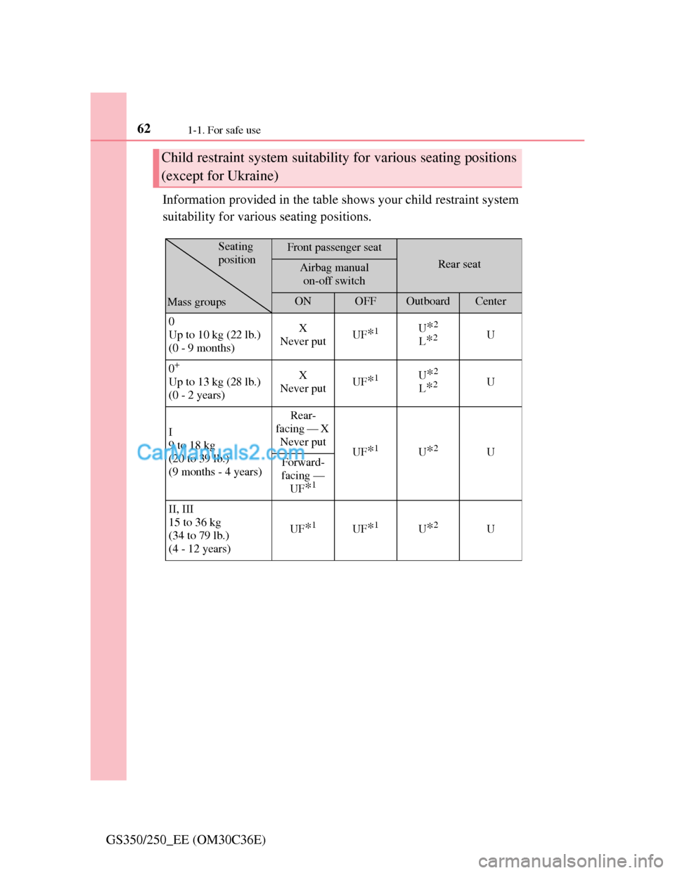 Lexus GS250 2012 Repair Manual 621-1. For safe use
GS350/250_EE (OM30C36E)Information provided in the table shows your child restraint system
suitability for various seating positions.
Child restraint system suitability for various