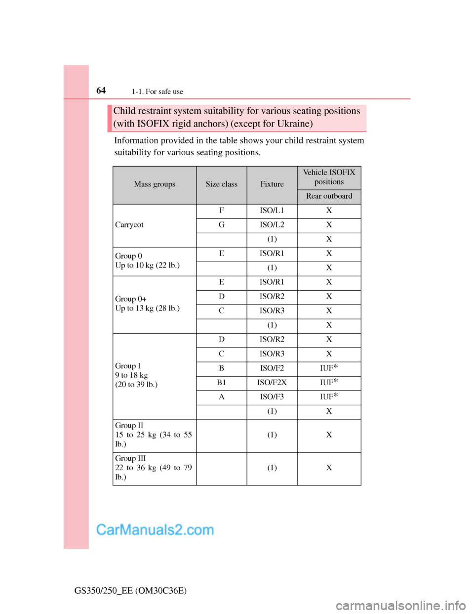 Lexus GS250 2012 Repair Manual 641-1. For safe use
GS350/250_EE (OM30C36E)Information provided in the table shows your child restraint system
suitability for various seating positions.
Child restraint system suitability for various
