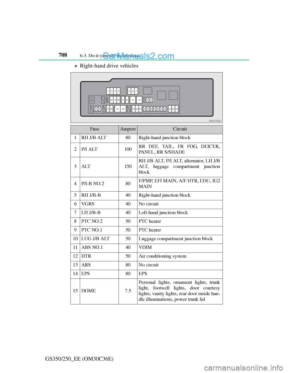 Lexus GS250 2012 User Guide 7086-3. Do-it-yourself maintenance
GS350/250_EE (OM30C36E)
Right-hand drive vehicles
FuseAmpereCircuit
1RH J/B ALT80Right-hand junction block
2P/I ALT100RR DEF, TAIL, FR FOG, DEICER,
PANEL, RR S/SH