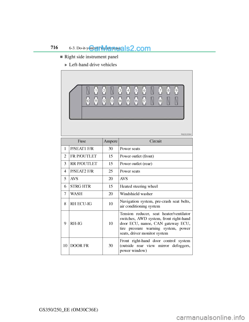 Lexus GS250 2012  Owners Manual 7166-3. Do-it-yourself maintenance
GS350/250_EE (OM30C36E)
Right side instrument panel
Left-hand drive vehicles
FuseAmpereCircuit
1P/SEAT1 F/R30Power seats
2FR P/OUTLET15Power outlet (front)
3RR