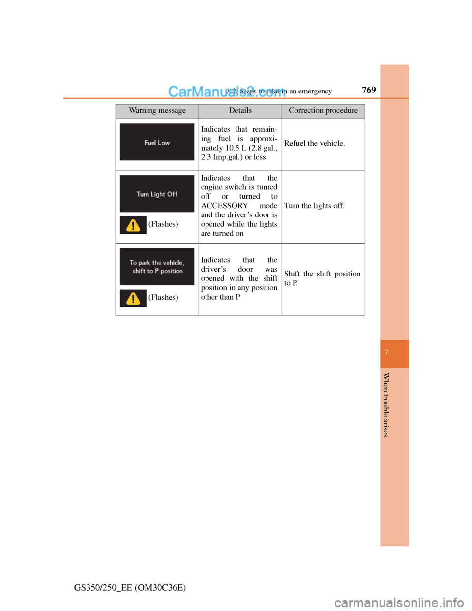 Lexus GS250 2012  Owners Manual 7697-2. Steps to take in an emergency
7
When trouble arises
GS350/250_EE (OM30C36E)
Indicates that remain-
ing fuel is approxi-
mately 10.5 L (2.8 gal.,
2.3 Imp.gal.) or less
Refuel the vehicle.
Indic