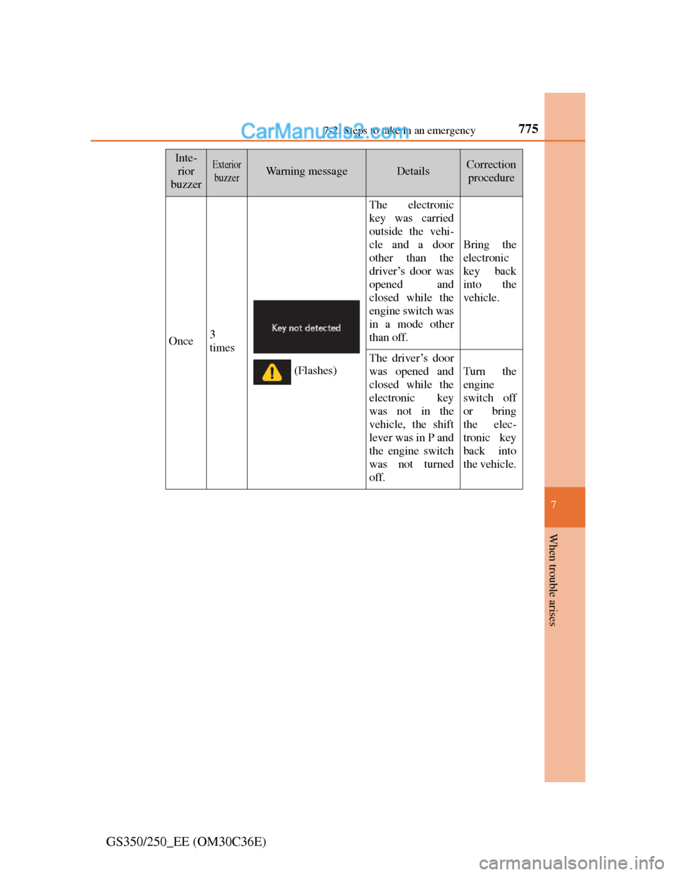 Lexus GS250 2012 Owners Manual 7757-2. Steps to take in an emergency
7
When trouble arises
GS350/250_EE (OM30C36E)
Inte-
rior
buzzerExterior
buzzerWarning messageDetailsCorrection
procedure
Once3
times
The electronic
key was carri Lexus GS250 2012 Owners Manual 7757-2. Steps to take in an emergency
7
When trouble arises
GS350/250_EE (OM30C36E)
Inte-
rior
buzzerExterior
buzzerWarning messageDetailsCorrection
procedure
Once3
times
The electronic
key was carri