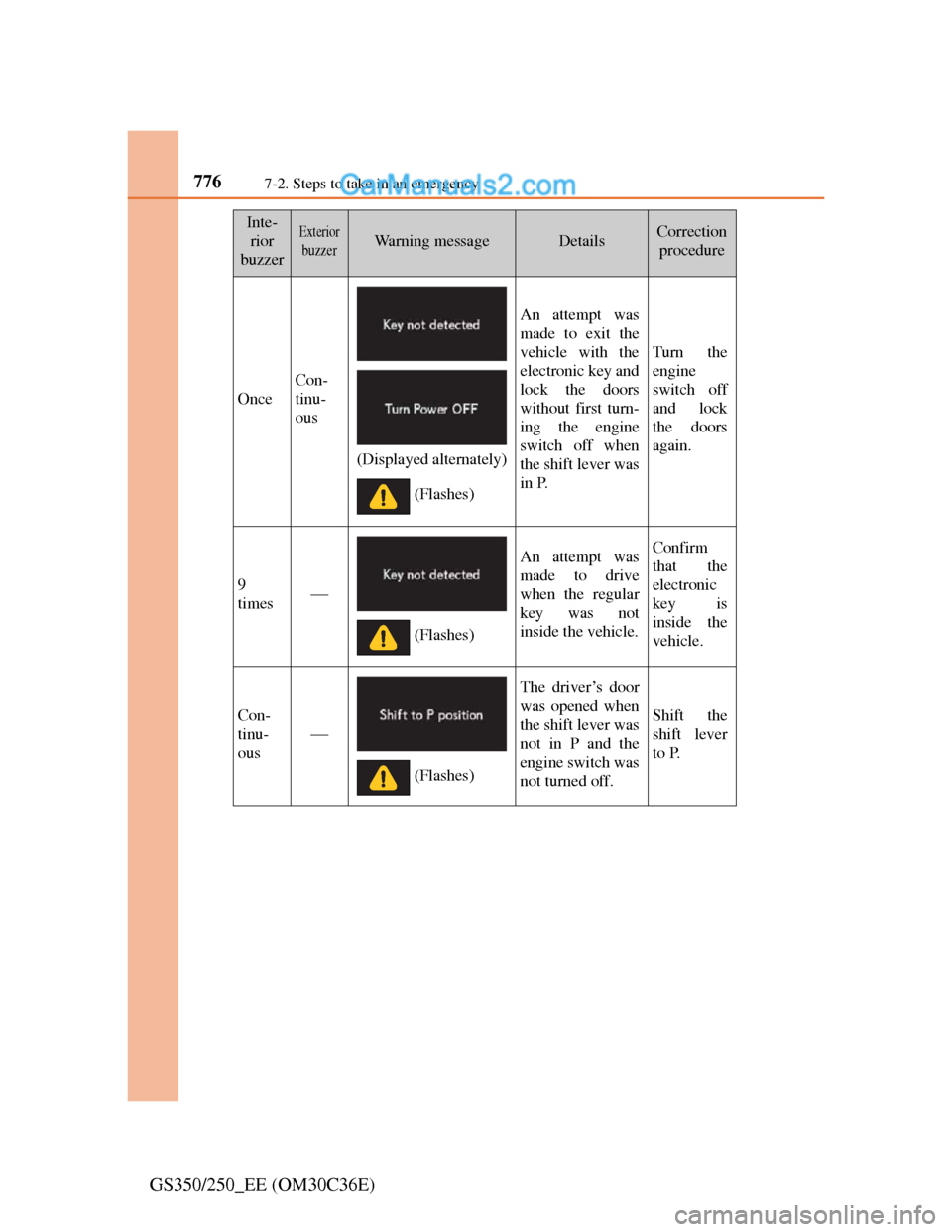 Lexus GS250 2012 Owners Manual 7767-2. Steps to take in an emergency
GS350/250_EE (OM30C36E)
Inte-
rior
buzzerExterior
buzzerWarning messageDetailsCorrection
procedure
Once
Con-
tinu-
ous
An attempt was
made to exit the
vehicle wi Lexus GS250 2012 Owners Manual 7767-2. Steps to take in an emergency
GS350/250_EE (OM30C36E)
Inte-
rior
buzzerExterior
buzzerWarning messageDetailsCorrection
procedure
Once
Con-
tinu-
ous
An attempt was
made to exit the
vehicle wi