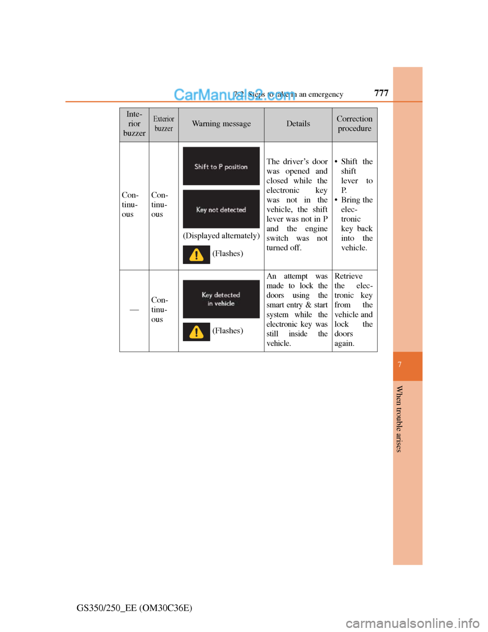 Lexus GS250 2012 Owners Manual 7777-2. Steps to take in an emergency
7
When trouble arises
GS350/250_EE (OM30C36E)
Inte-
rior
buzzerExterior
buzzerWarning messageDetailsCorrection
procedure
Con-
tinu-
ousCon-
tinu-
ous
The driver Lexus GS250 2012 Owners Manual 7777-2. Steps to take in an emergency
7
When trouble arises
GS350/250_EE (OM30C36E)
Inte-
rior
buzzerExterior
buzzerWarning messageDetailsCorrection
procedure
Con-
tinu-
ousCon-
tinu-
ous
The driver