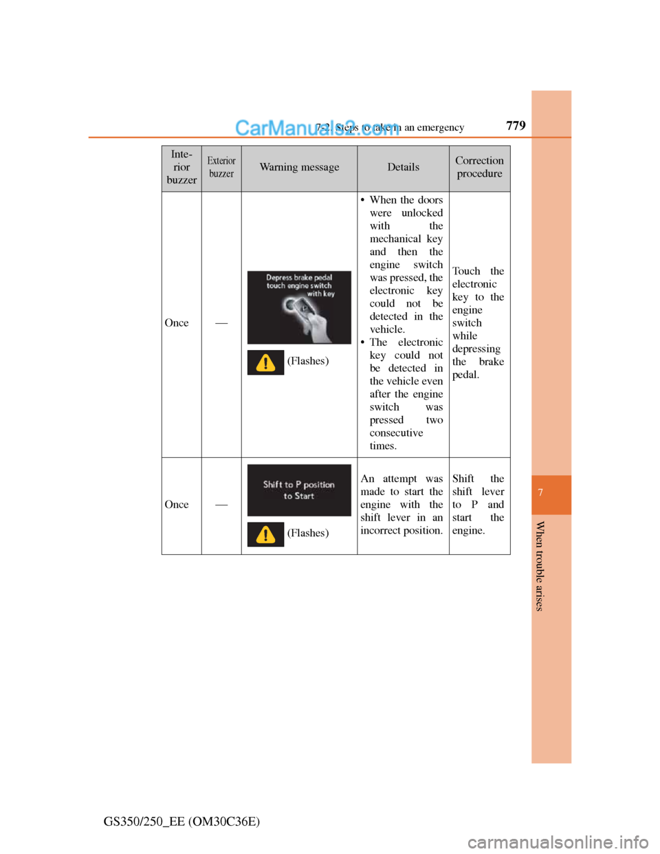 Lexus GS250 2012 Owners Manual 7797-2. Steps to take in an emergency
7
When trouble arises
GS350/250_EE (OM30C36E)
Inte-
rior
buzzerExterior
buzzerWarning messageDetailsCorrection
procedure
Once
• When the doors
were unlocked Lexus GS250 2012 Owners Manual 7797-2. Steps to take in an emergency
7
When trouble arises
GS350/250_EE (OM30C36E)
Inte-
rior
buzzerExterior
buzzerWarning messageDetailsCorrection
procedure
Once
• When the doors
were unlocked