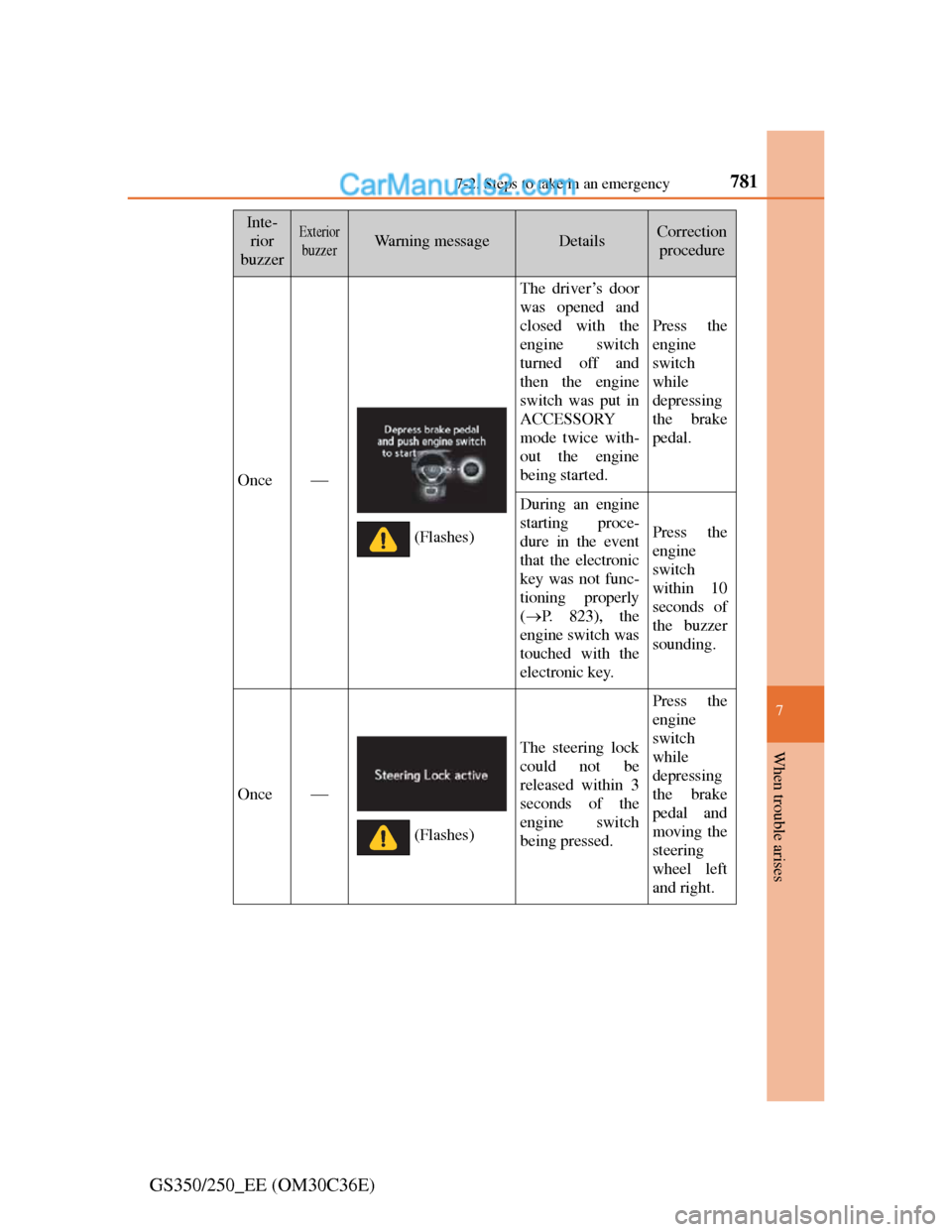 Lexus GS250 2012  Owners Manual 7817-2. Steps to take in an emergency
7
When trouble arises
GS350/250_EE (OM30C36E)
Inte-
rior
buzzerExterior
buzzerWarning messageDetailsCorrection 
procedure
Once
The driver’s door
was opened a