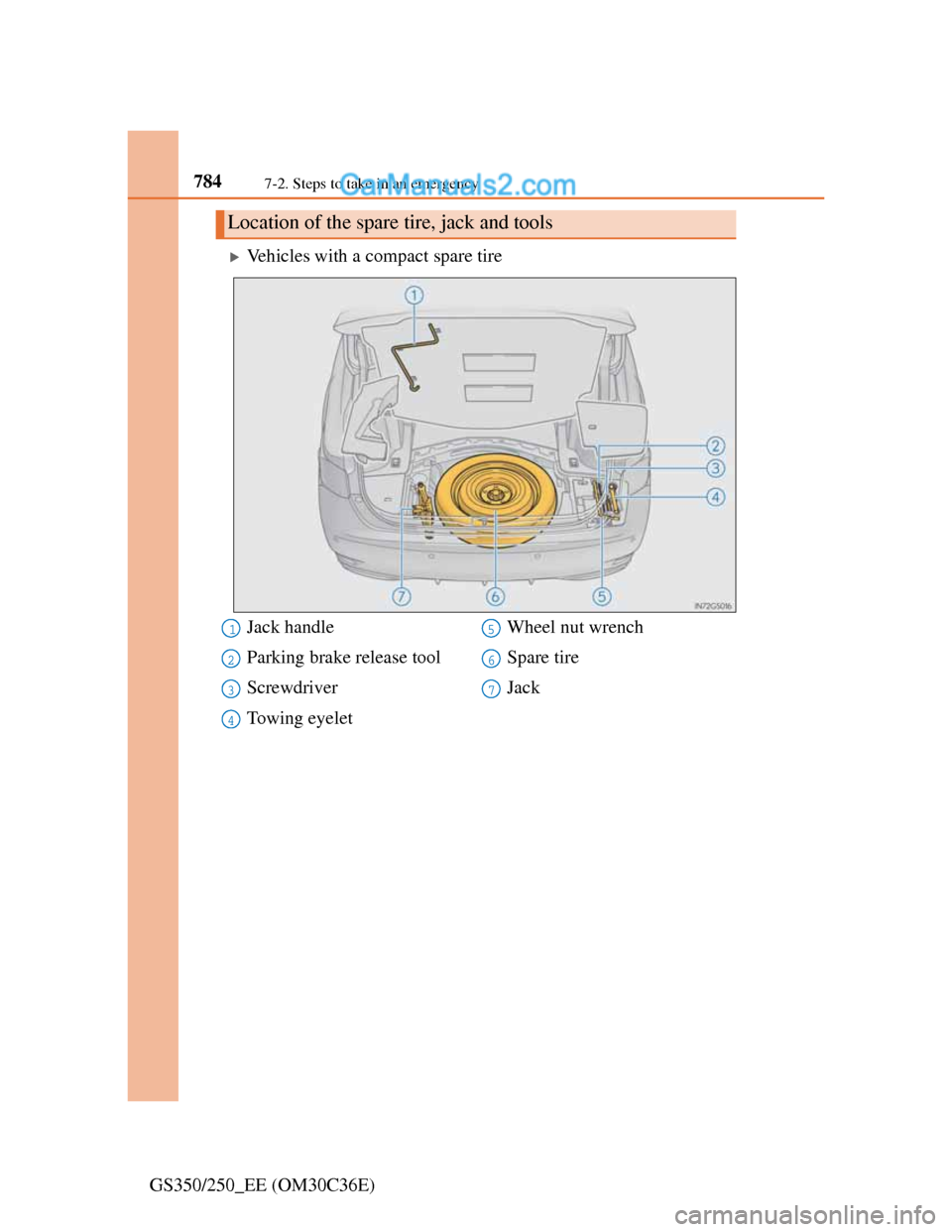 Lexus GS250 2012  Owners Manual 7847-2. Steps to take in an emergency
GS350/250_EE (OM30C36E)
Vehicles with a compact spare tire
Location of the spare tire, jack and tools
Jack handle
Parking brake release tool
Screwdriver
Towing